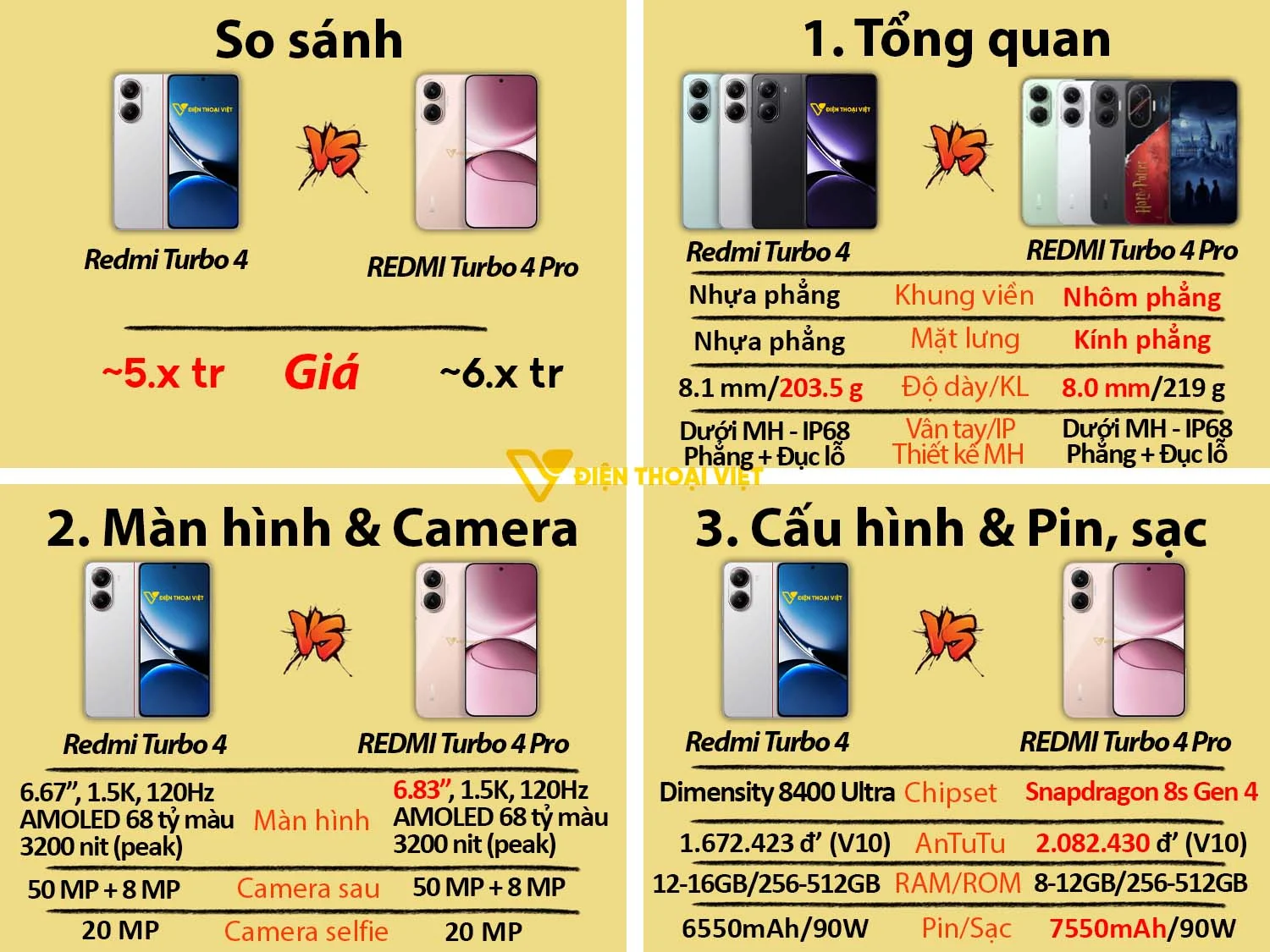 Redmi Turbo 4 vs REDMI Turbo 4 Pro