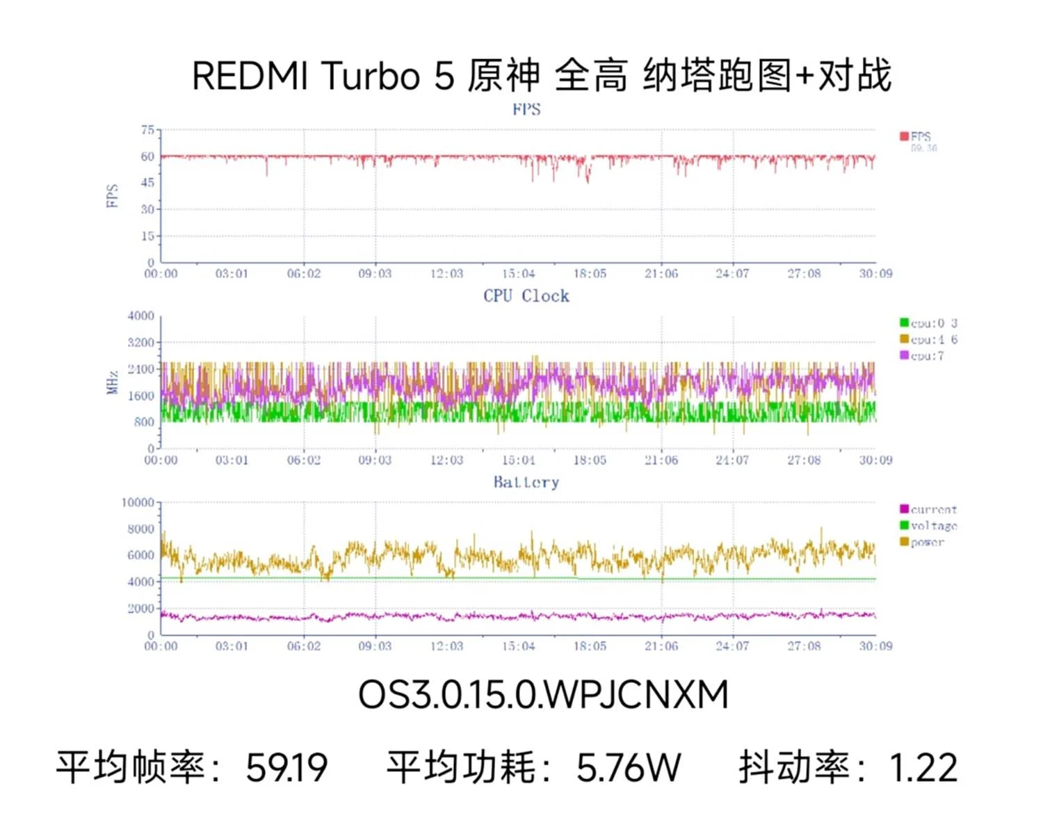 Biểu đồ chơi Genshin Impact