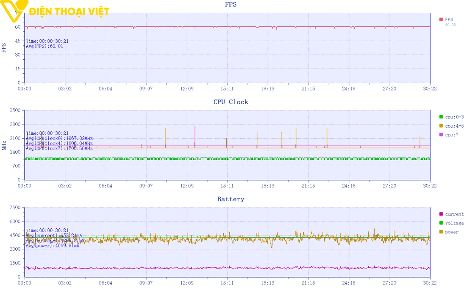 redmi-turbo-5-max-genshin-impact