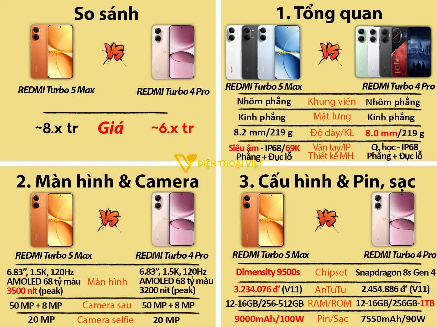 REDMI Turbo 5 Max vs REDMI Turbo 4 Pro