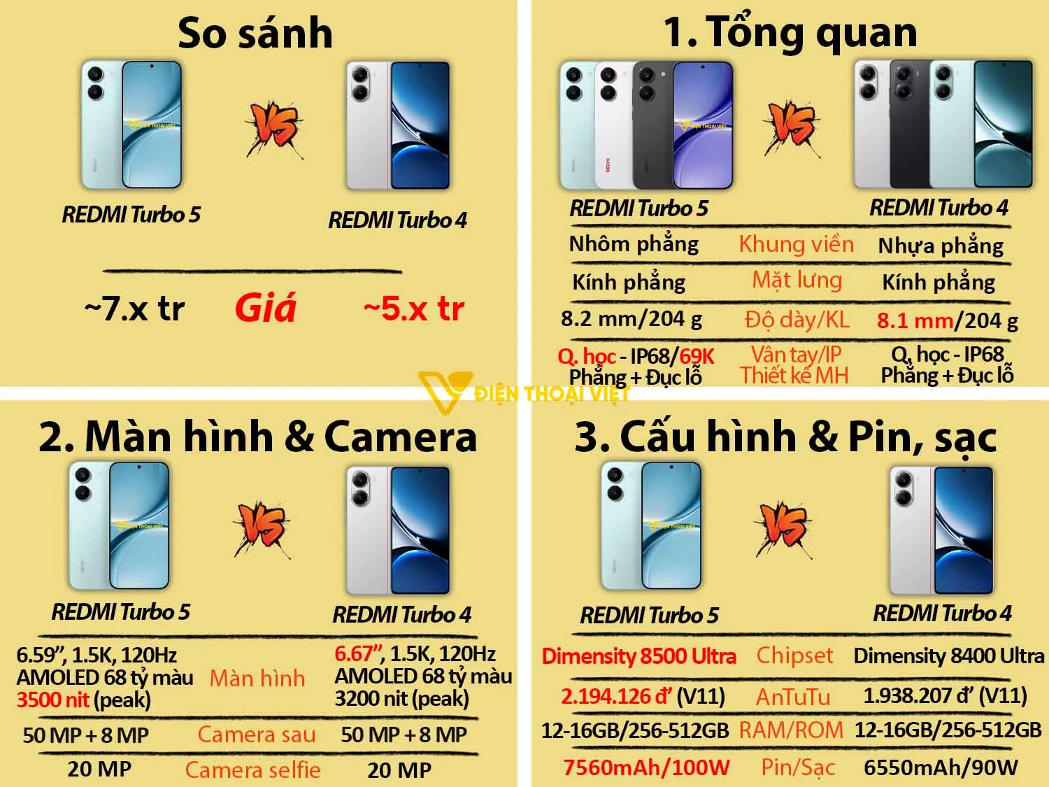 REDMI Turbo 5 vs REDMI Turbo 4