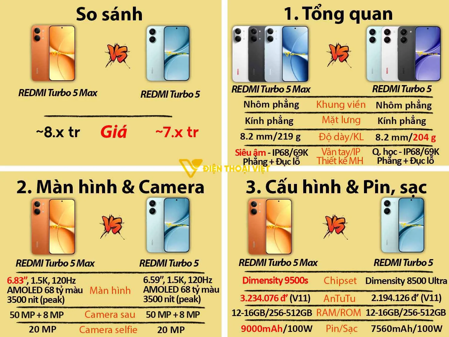 REDMI Turbo 5 vs REDMI Turbo 5 Max