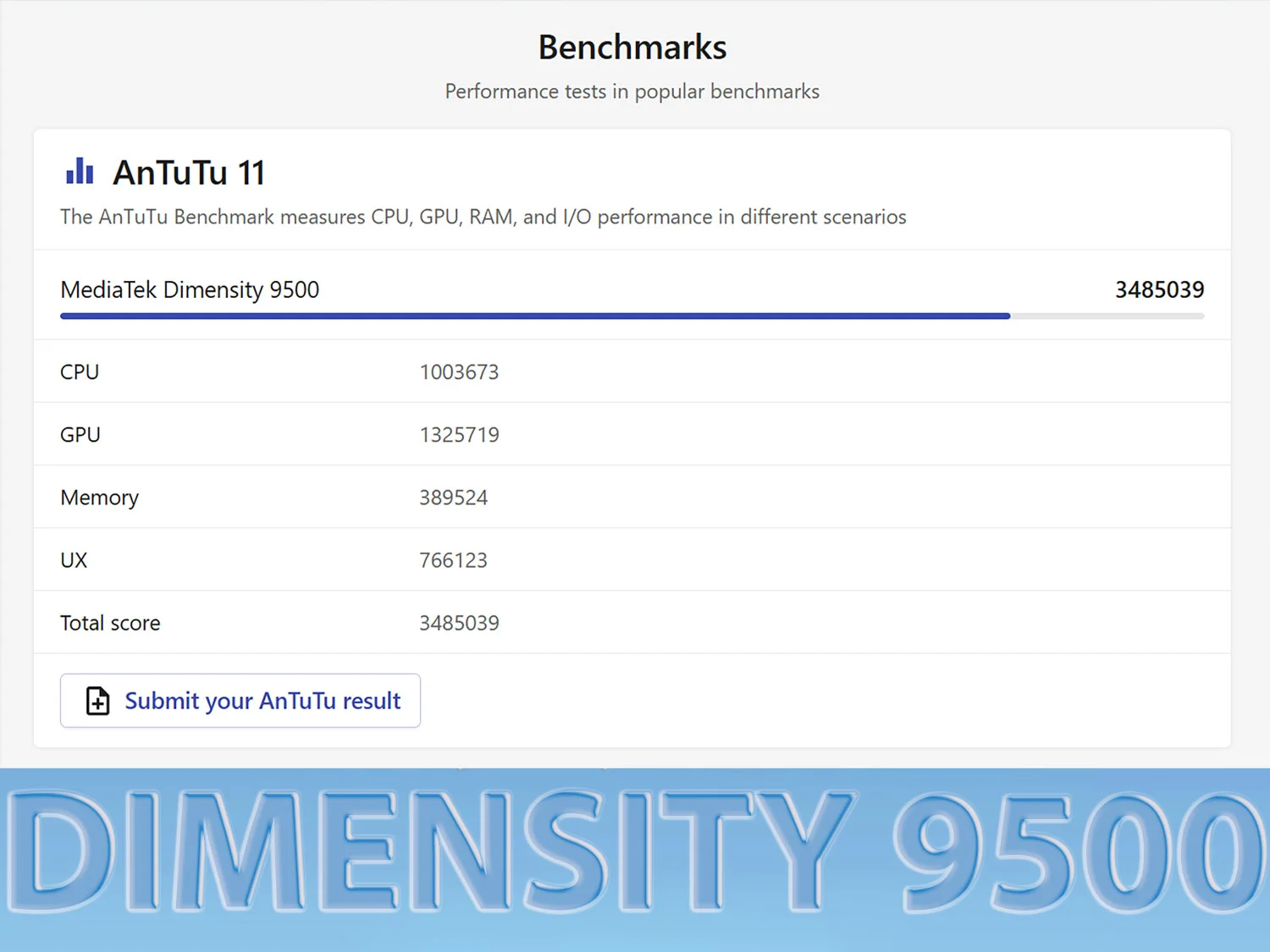 REDMI Turbo 6 Max sở hữu Dimensity 9500 đạt 3.500.000 điểm AnTuTu