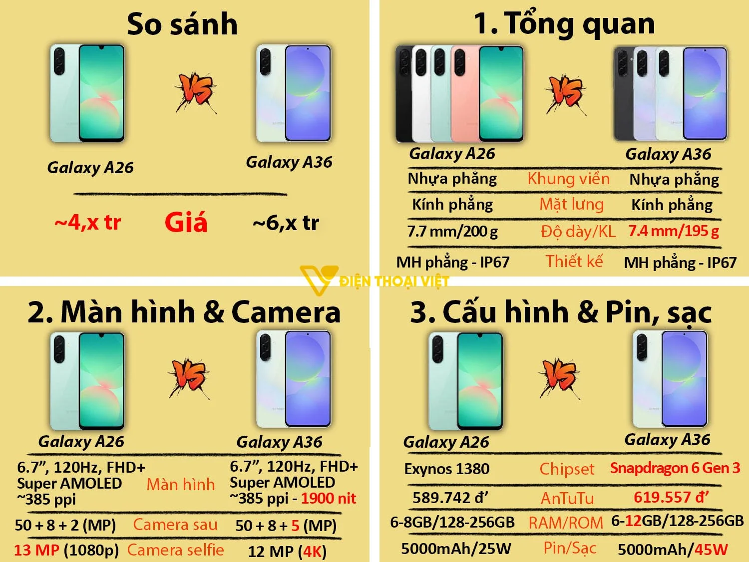 Samsung A26 5G vs Samsung A36 5G