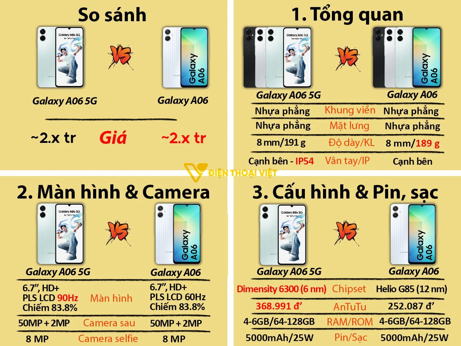 Samsung Galaxy A06 5G vs Samsung Galaxy A06