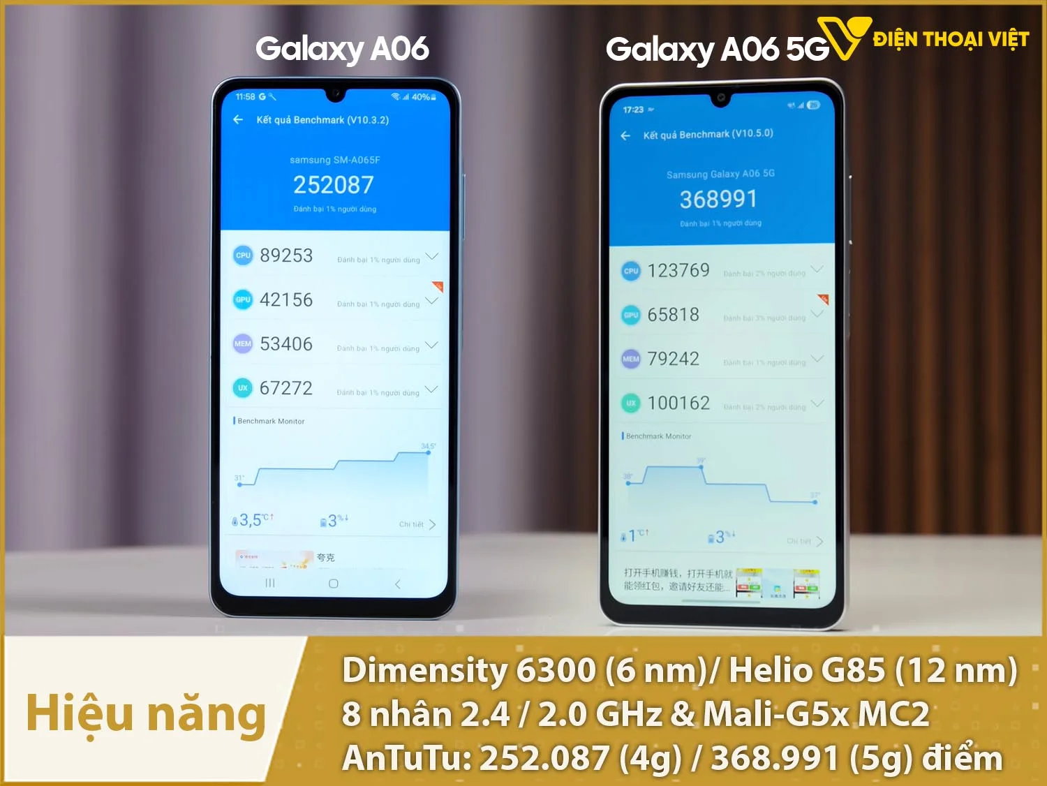 Hiệu năng mạnh mẽ với 368.991 điểm AnTuTu