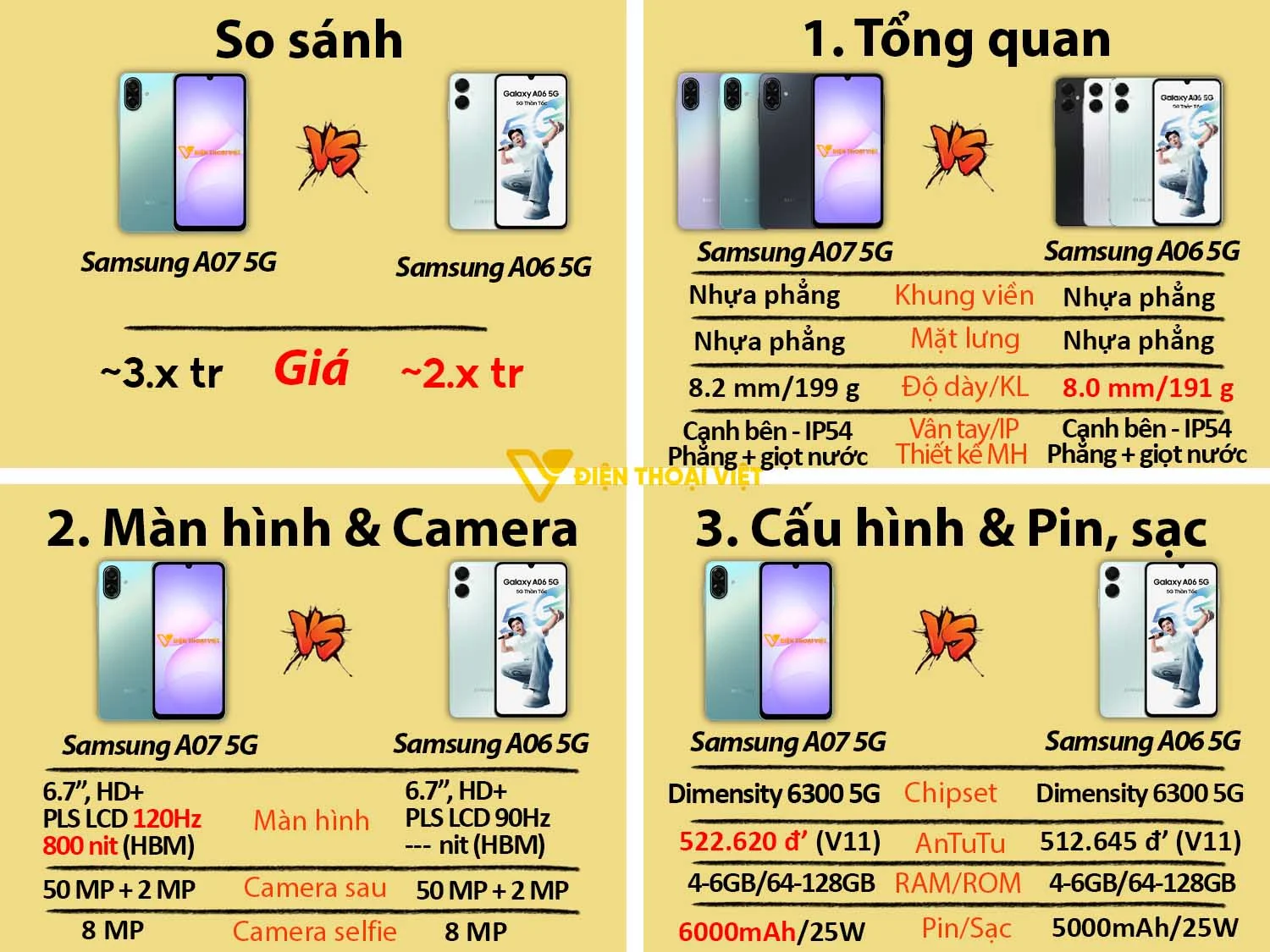 Samsung A07 5G vs Samsung A05 5G