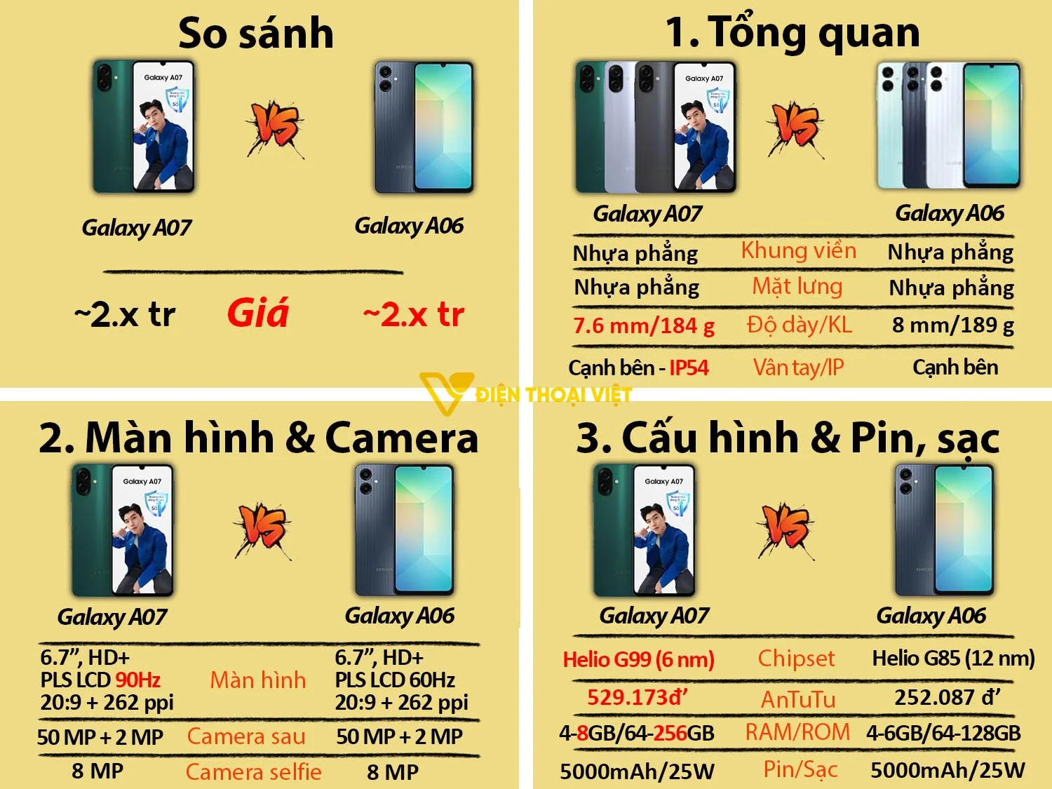 Samsung Galaxy A07 vs Samsung Galaxy A06