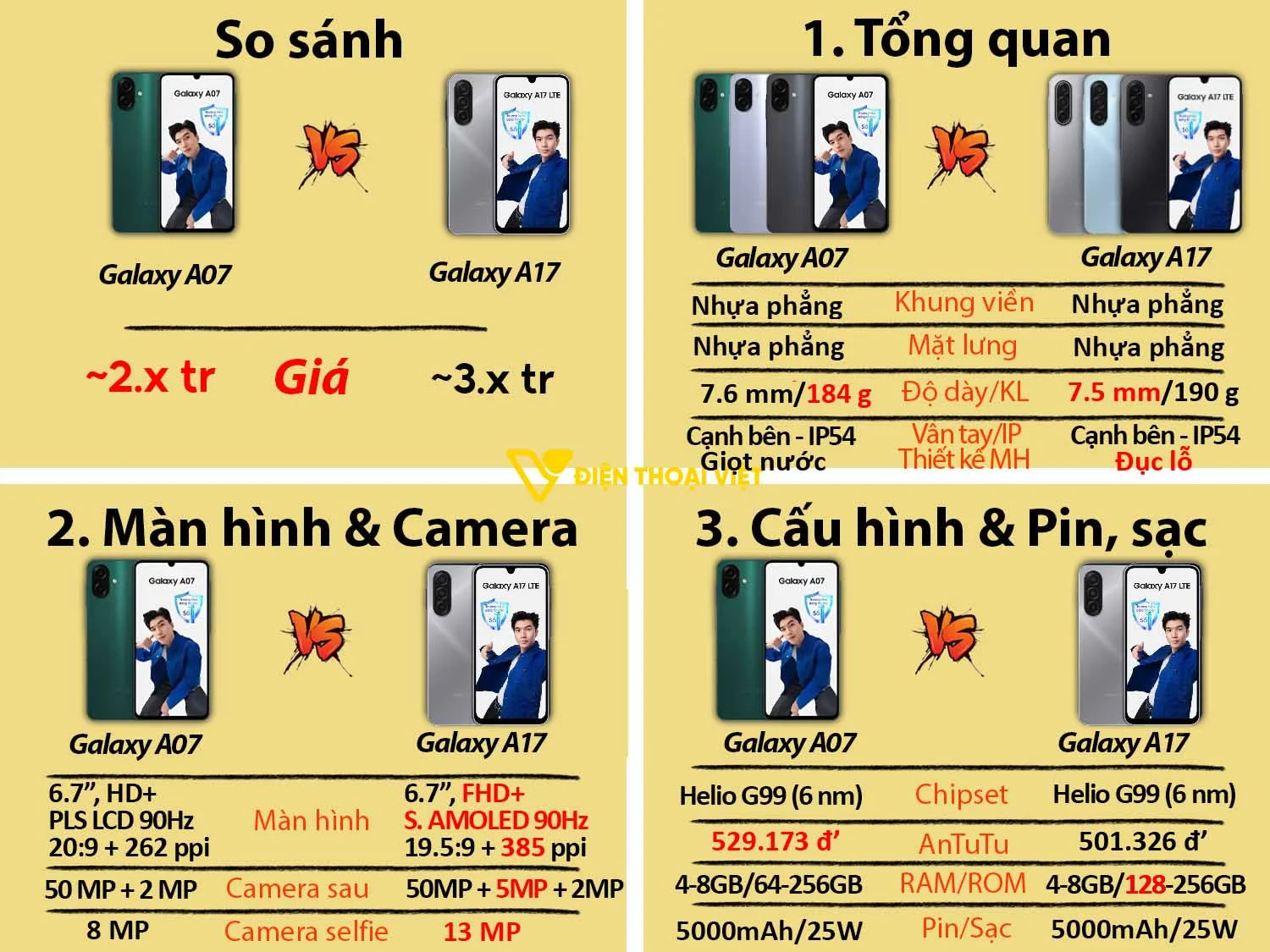 Samsung Galaxy A07 vs Samsung Galaxy A17