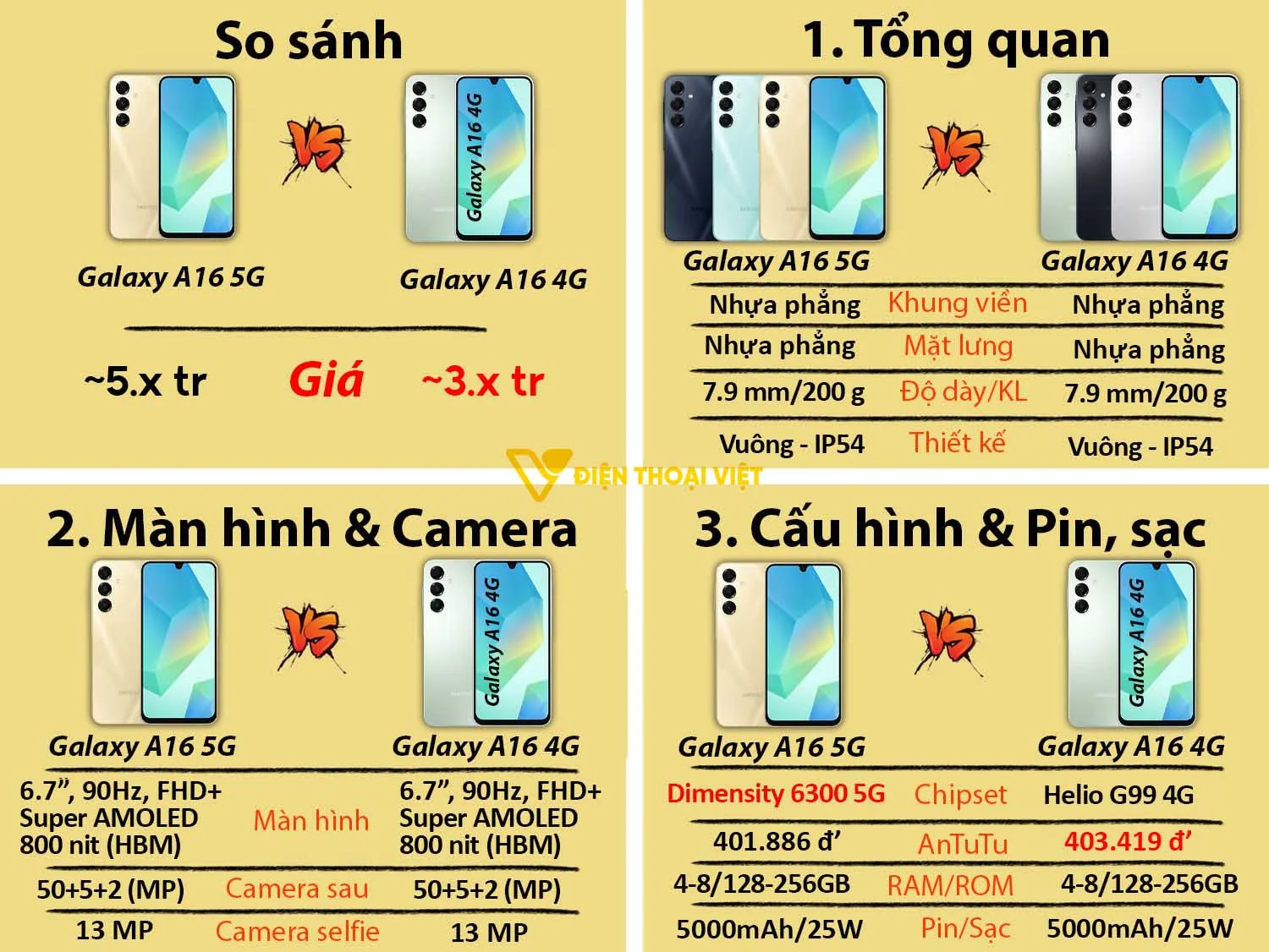 Samsung Galaxy A16 vs Samsung A16 5G