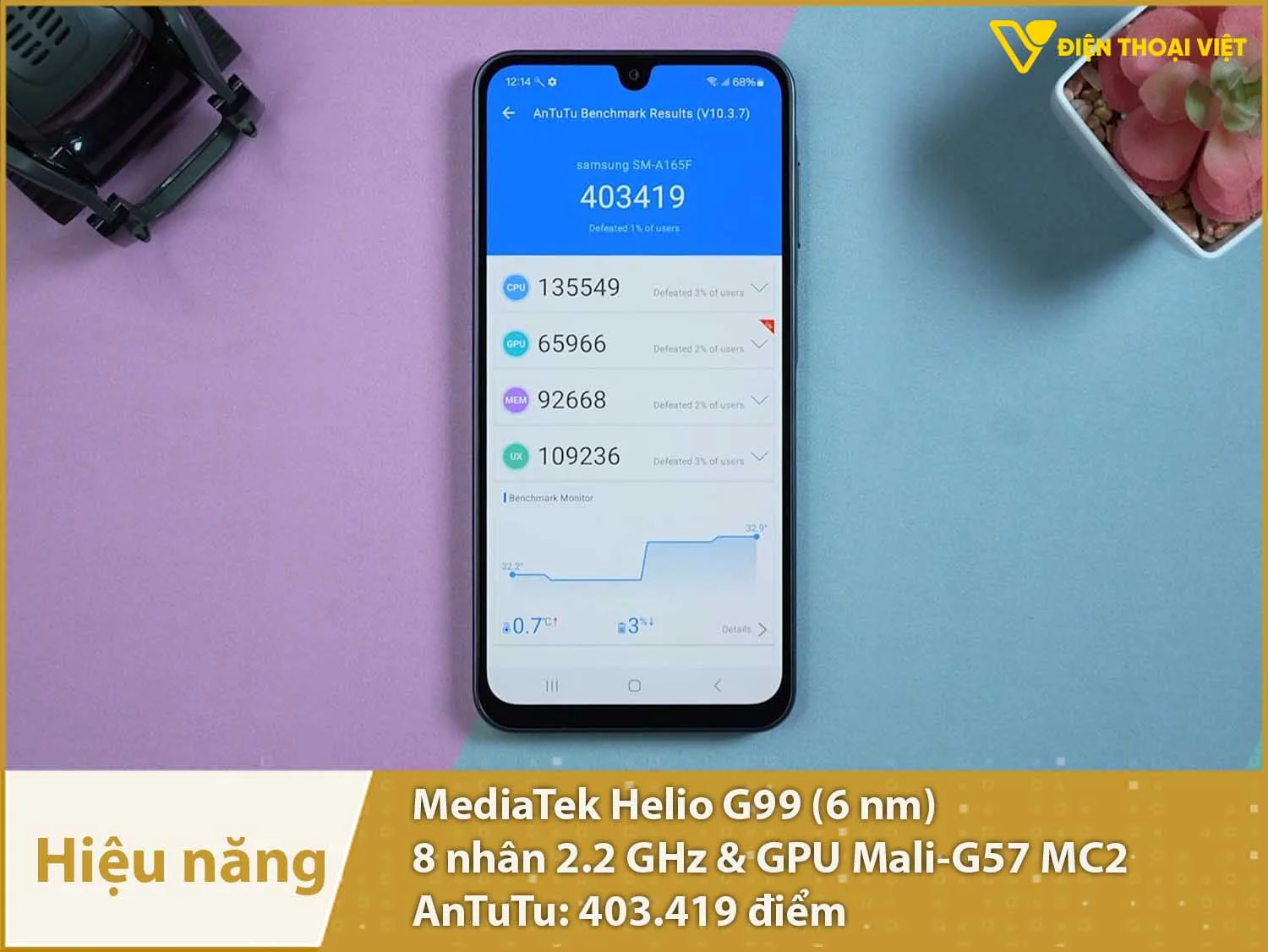 Hiệu năng mượt mà, ổn định với 403.419 điểm AnTuTu