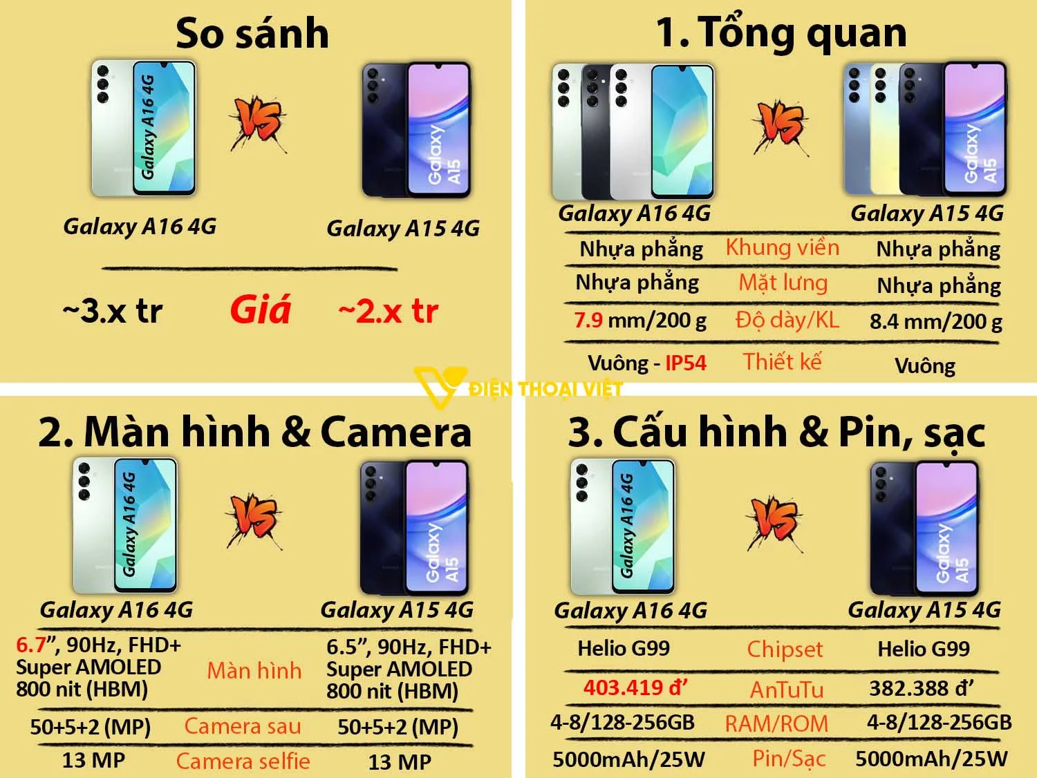 Samsung Galaxy A16 vs Samsung A15