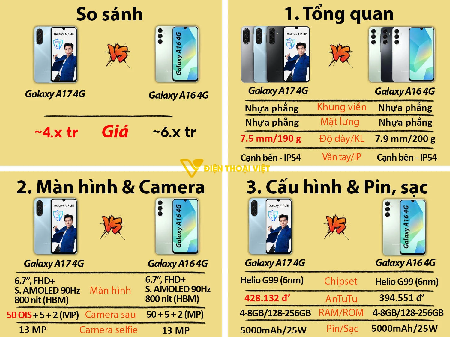 Samsung Galaxy A17 vs Samsung Galaxy A16