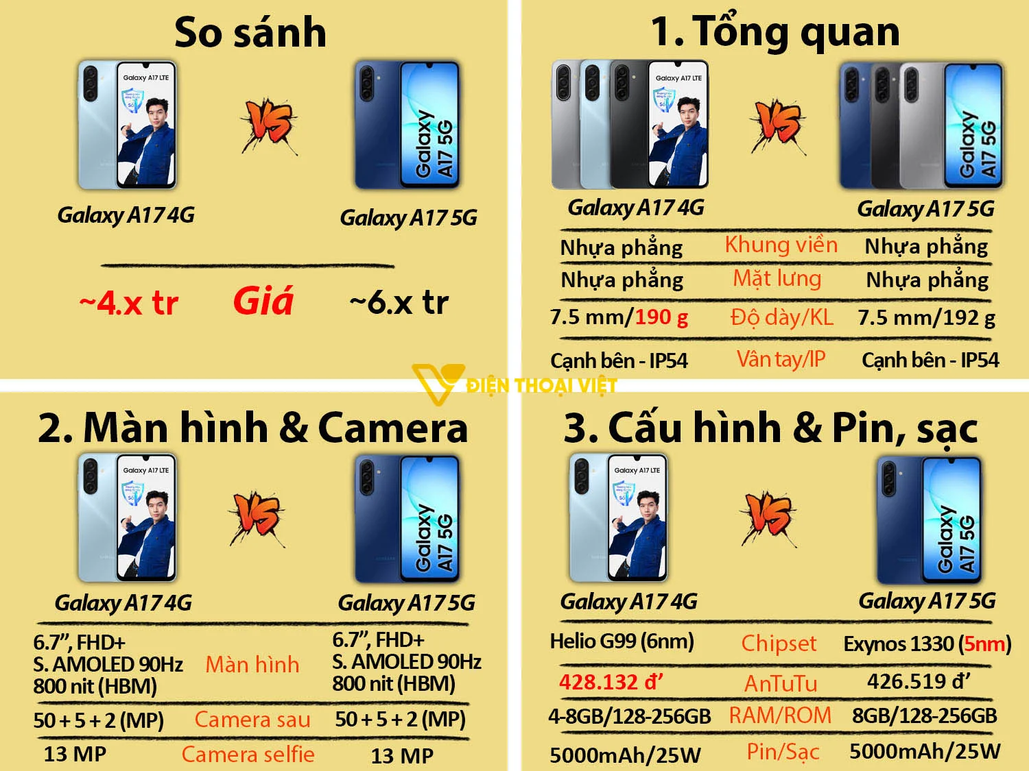 Samsung Galaxy A17 vs Samsung Galaxy A17 5G