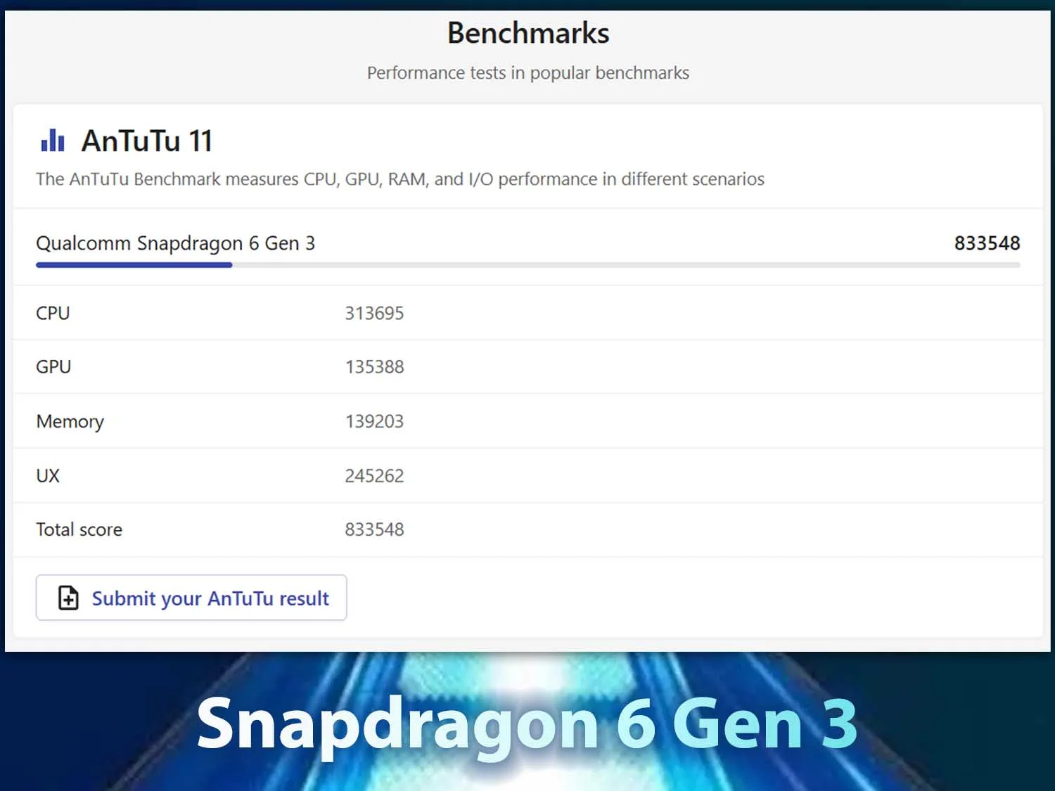 Samsung A27 - Chip Snapdragon 6 Gen 3 - 833.548 điểm AnTuTu