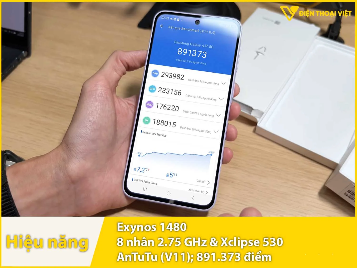 Exynos 1480 - 891.373 điểm AnTuTu