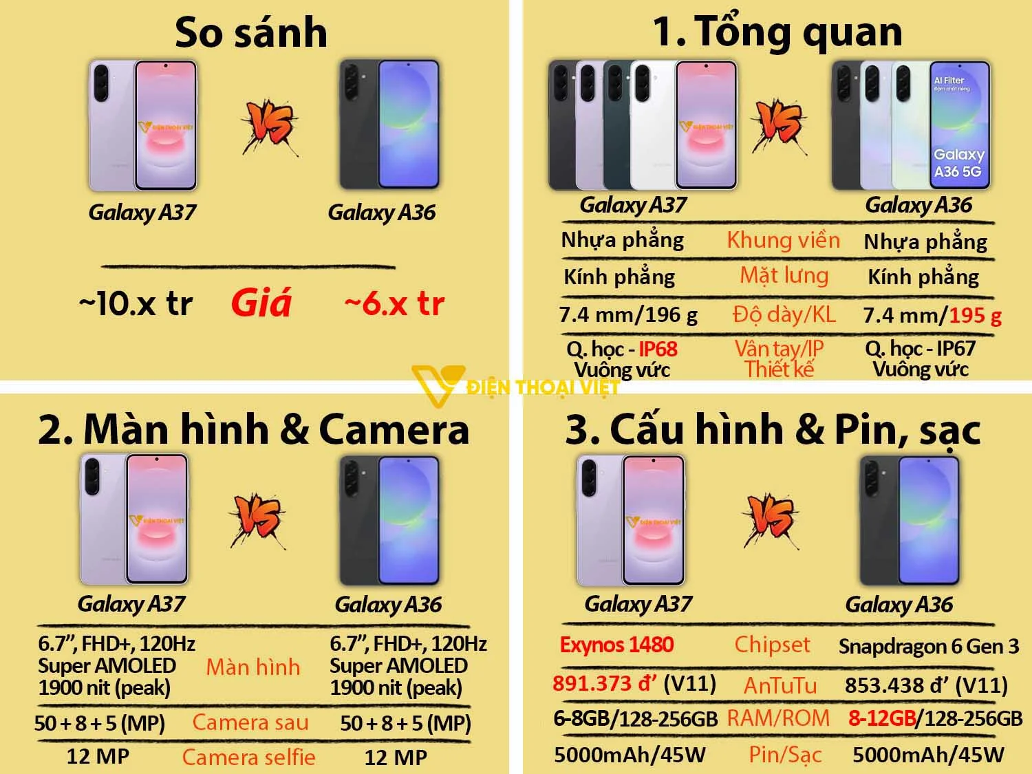 Galaxy A37 vs Galaxy 36