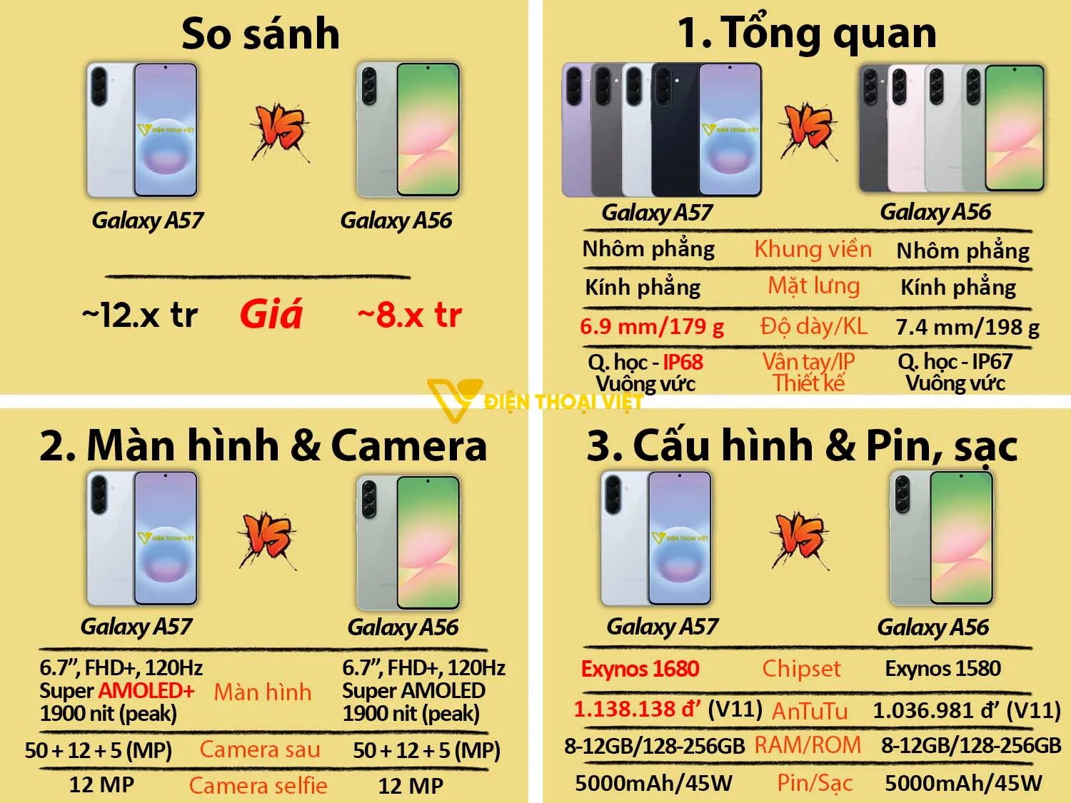 Samsung Galaxy A57 vs Samsung A56