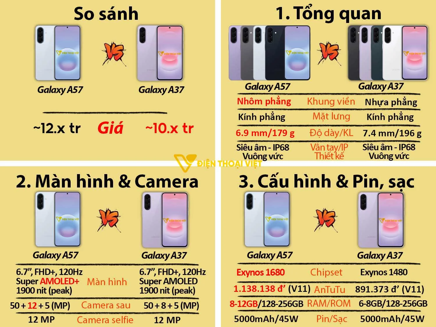 Samsung Galaxy A57 vs Samsung A37