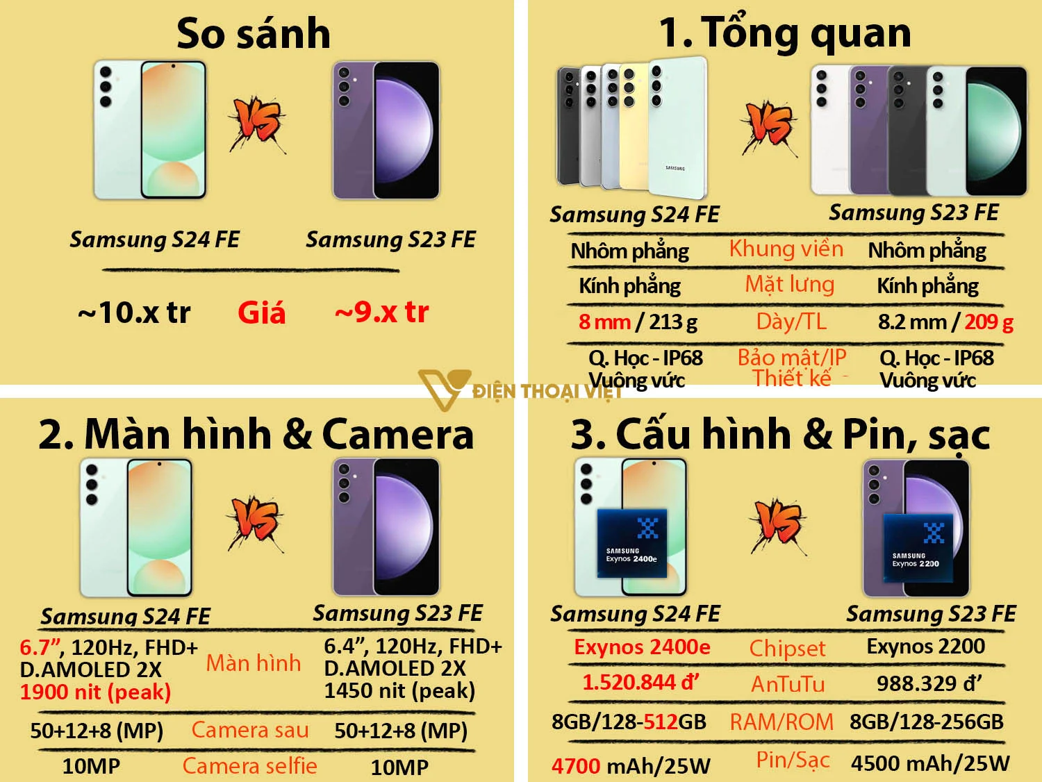 Samsung S24 FE vs Samsung S23 FE