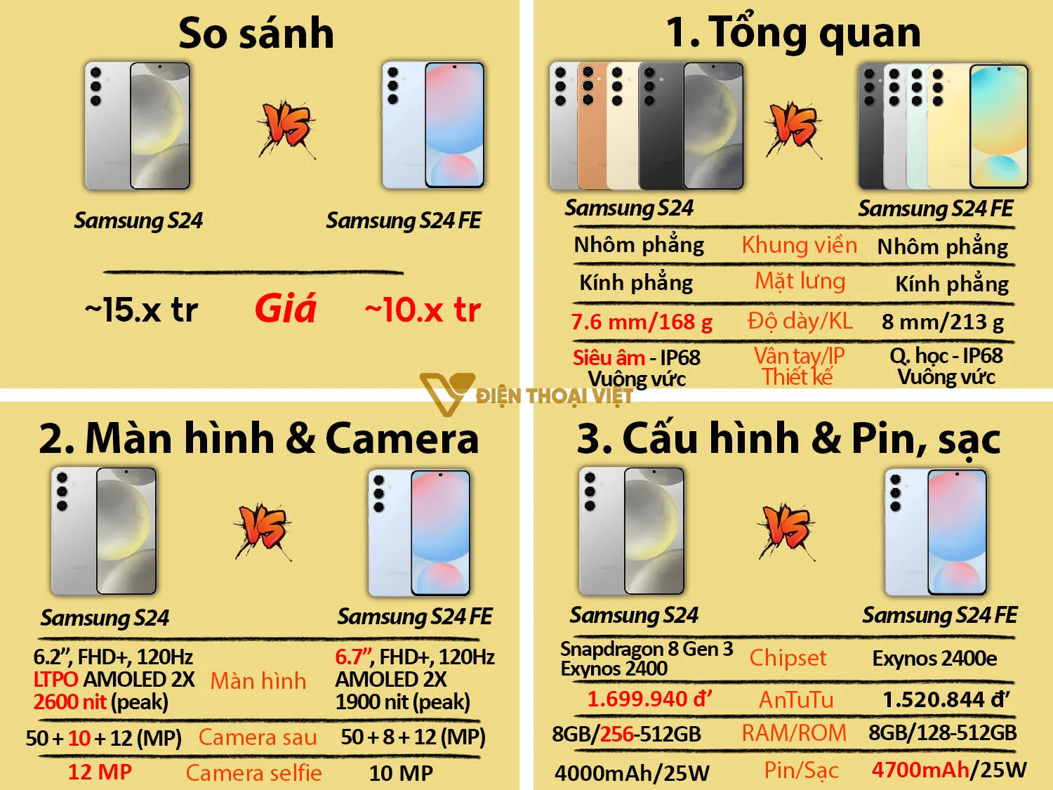 Samsung S24 FE vs Samsung S24