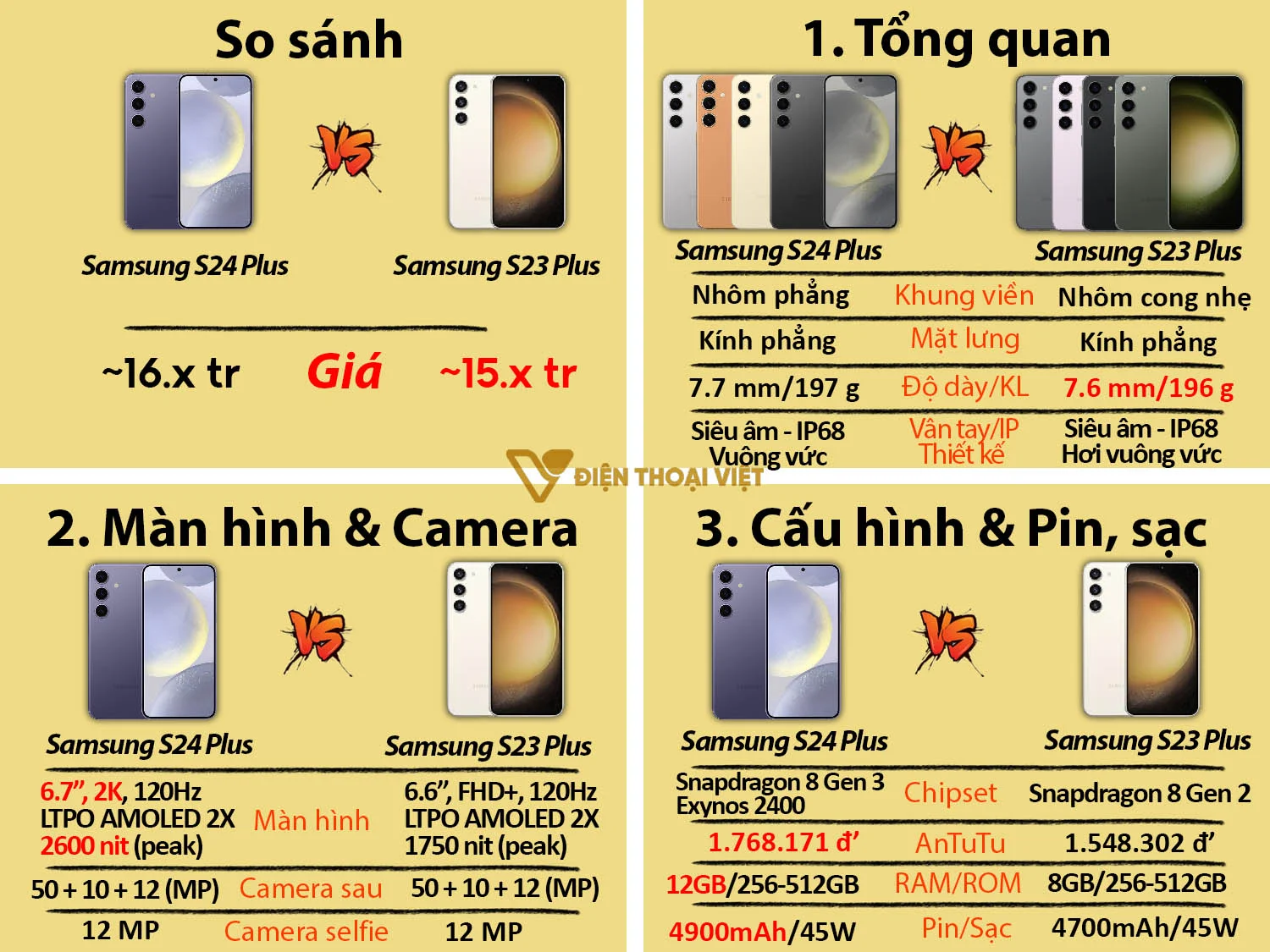 Samsung S24 Plus vs Samsung S23 Plus