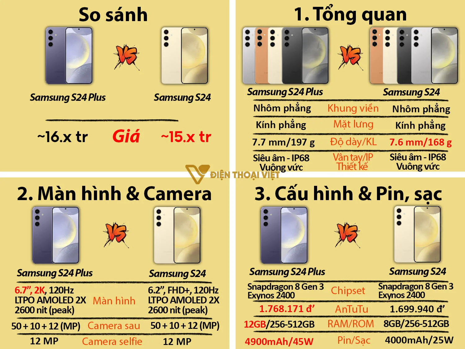 Samsung S24 Plus vs Samsung S24