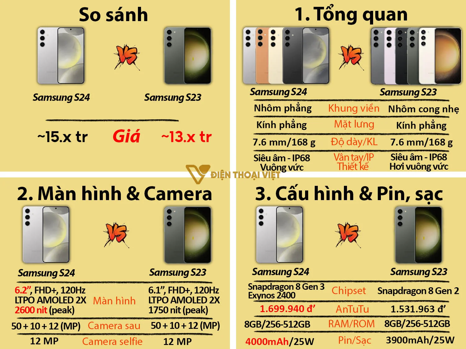 Samsung S24 vs Samsung S23
