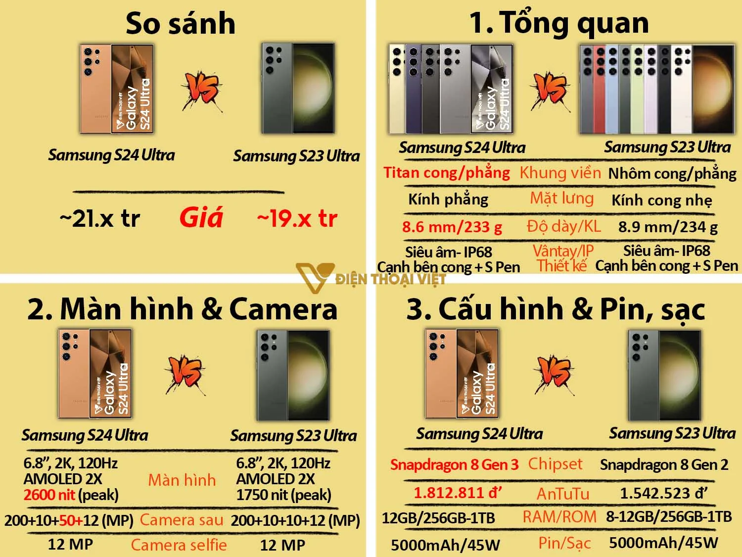 Samsung Galaxy S24 Ultra vs Samsung Galaxy S23 Ultra