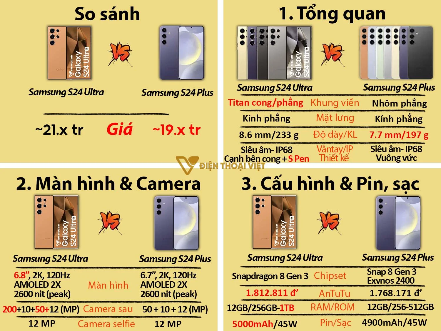 Samsung Galaxy S24 Ultra vs Samsung Galaxy S24 Plus