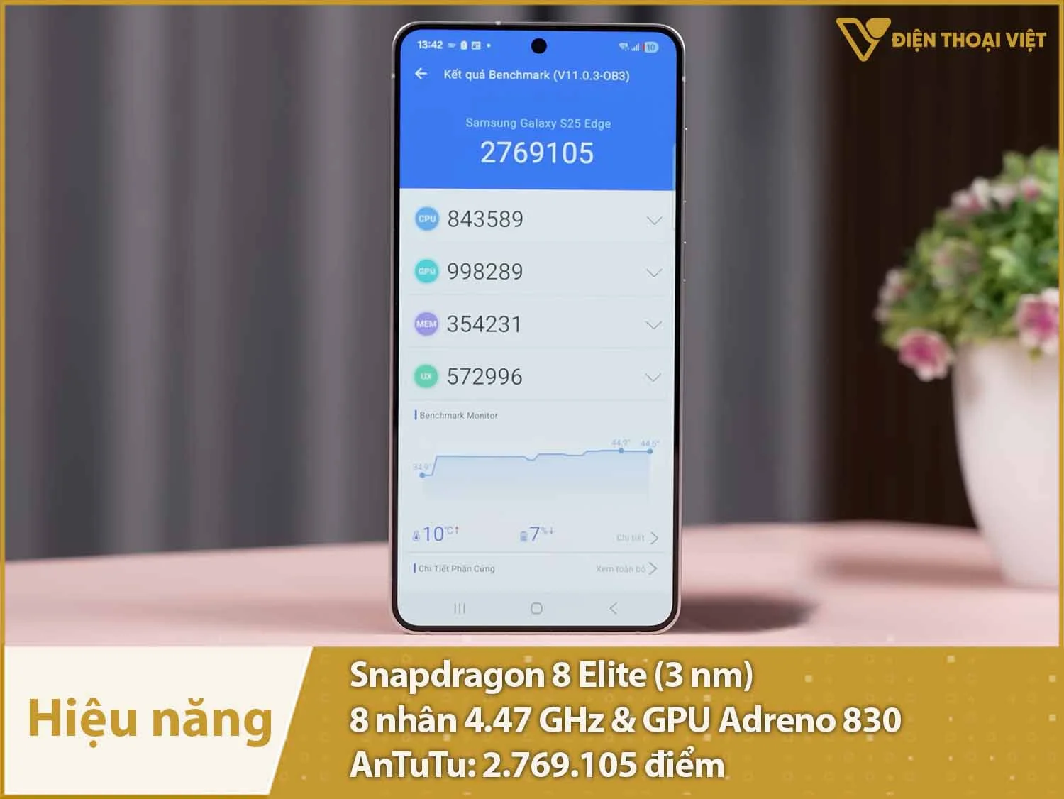 Hiệu năng siêu mạnh với 2.769.105 điểm AnTuTu