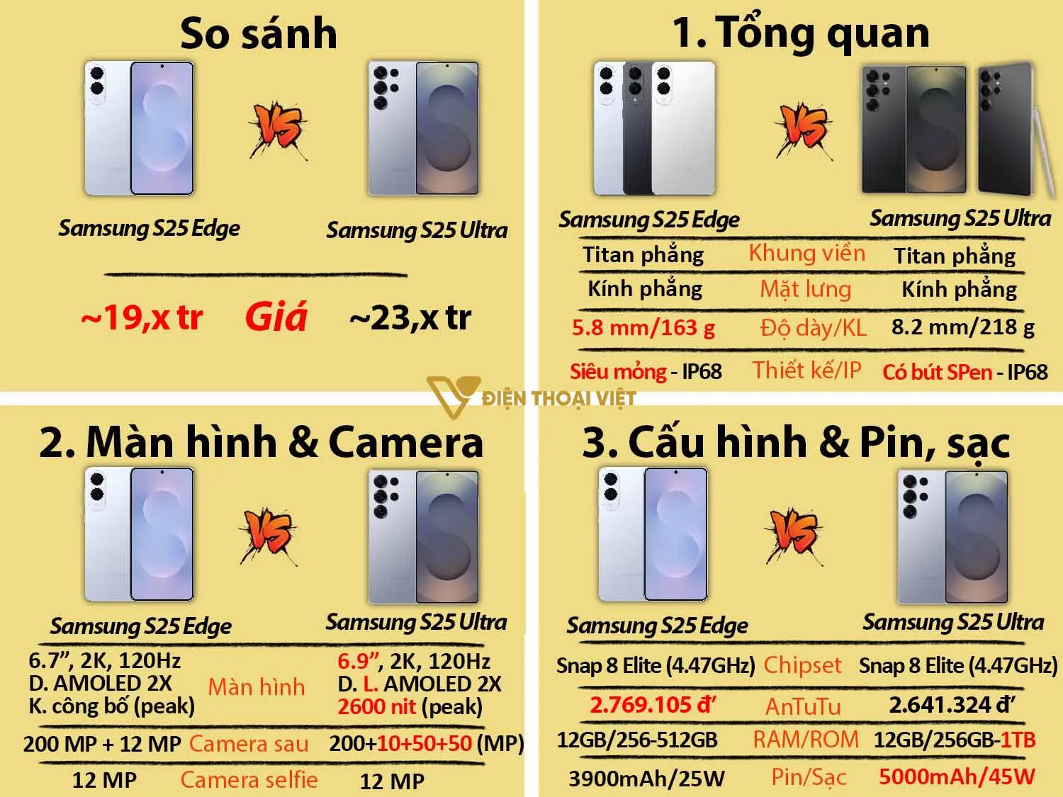 Samsung Galaxy S25 Edge vs Samsung Galaxy S25 Ultra