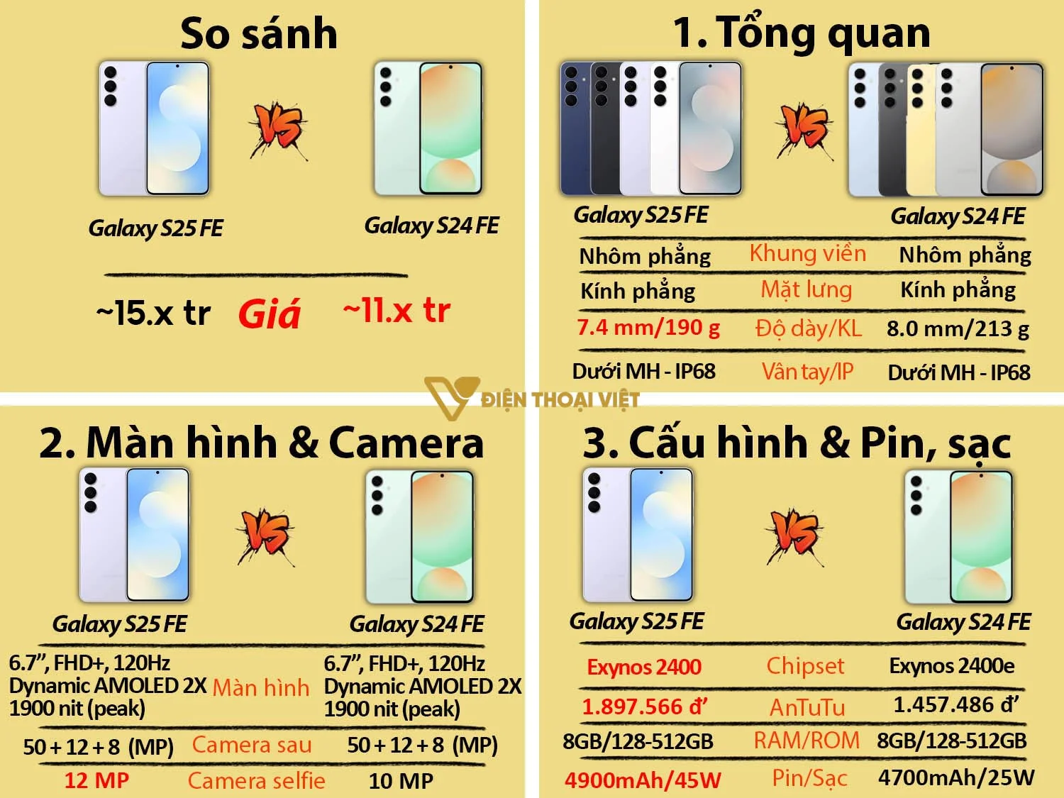 Samsung Galaxy S25 FE vs Samsung Galaxy S24 FE