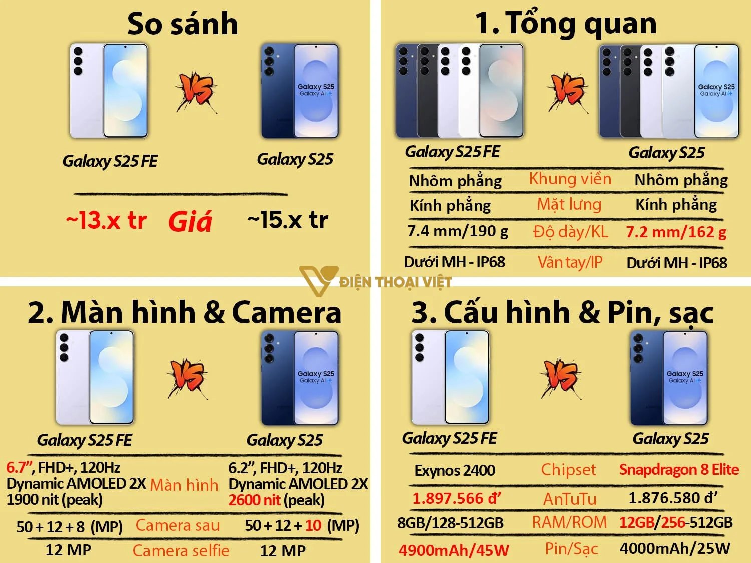 Samsung Galaxy S25 FE vs Samsung Galaxy S25