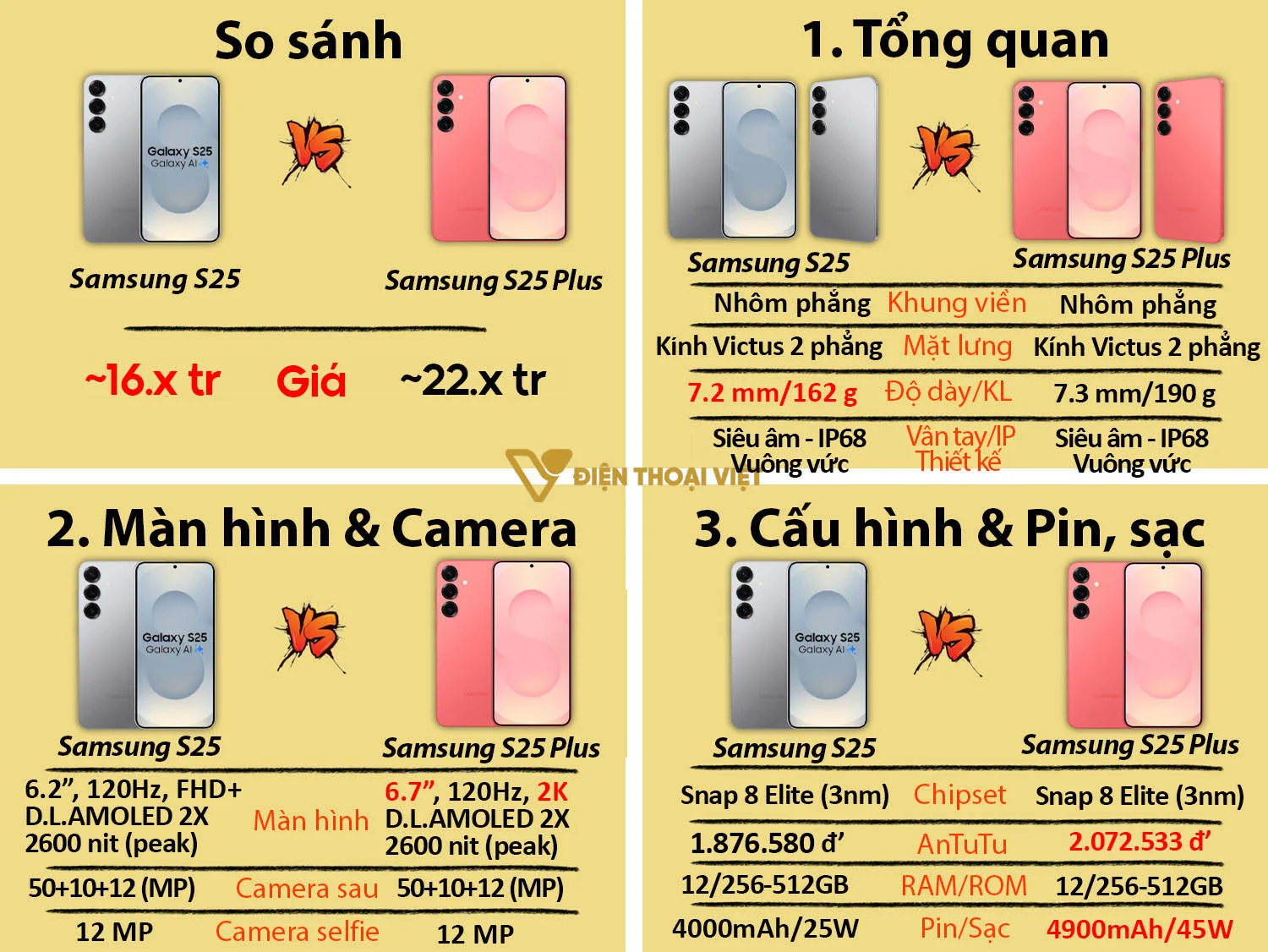 Samsung Galaxy S25 Plus vs Samsung S25