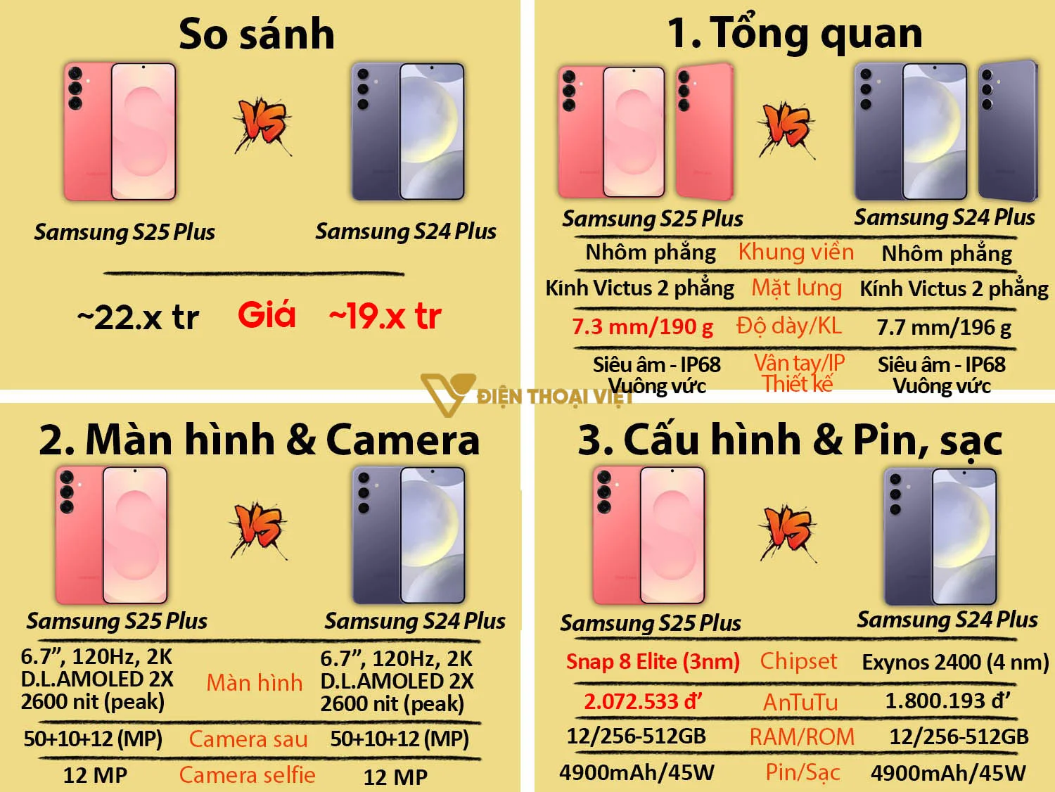 Samsung Galaxy S25 Plus vs Samsung S24 Plus