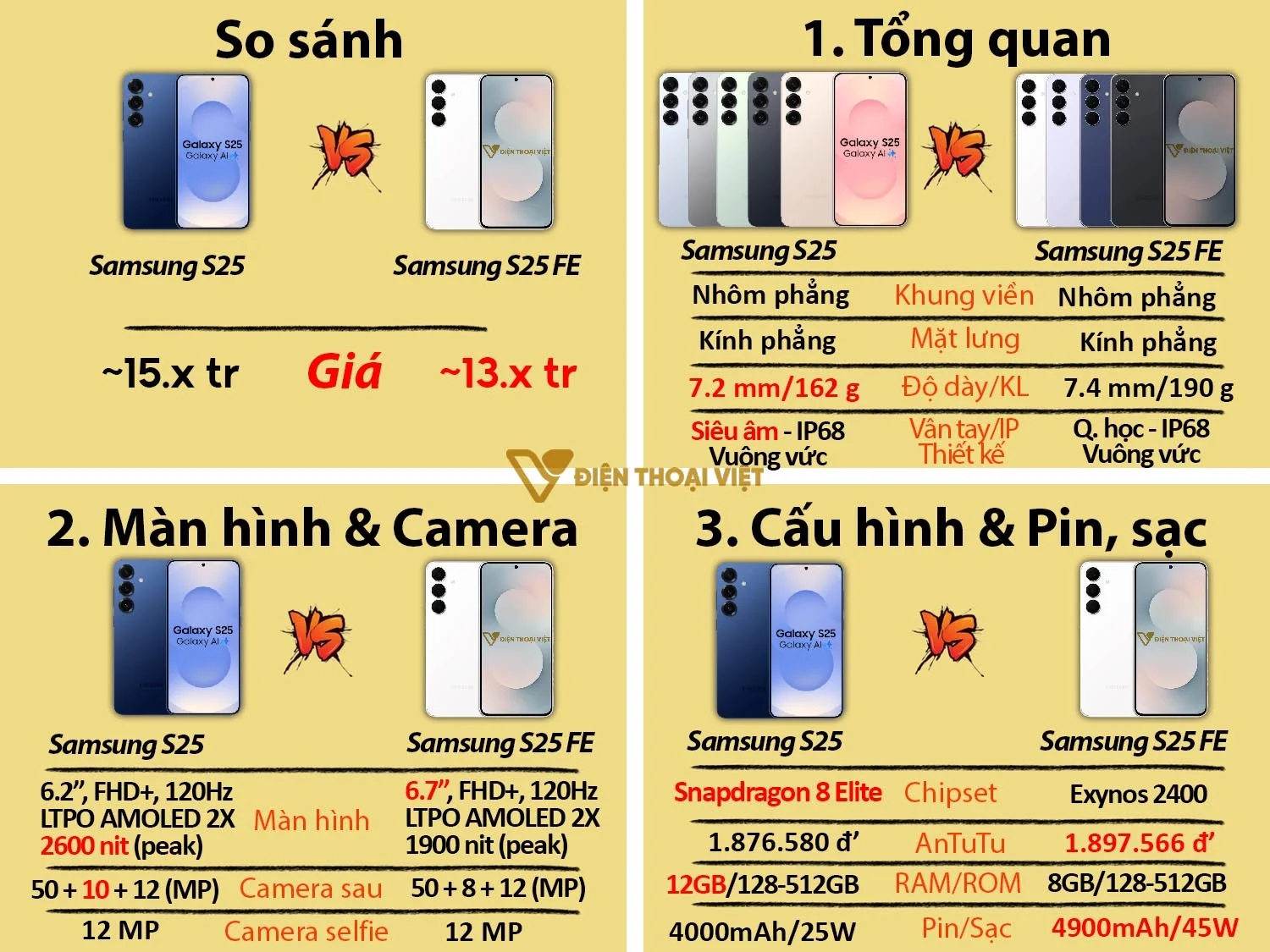 Samsung Galaxy S25 vs Samsung S25 FE