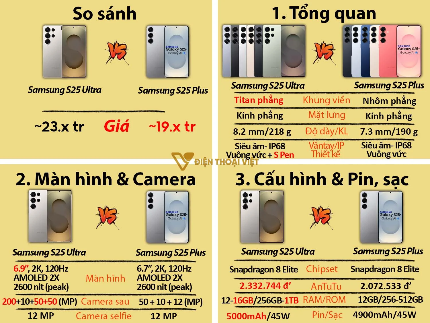 Samsung Galaxy S25 Ultra vs Samsung Galaxy S25 Plus