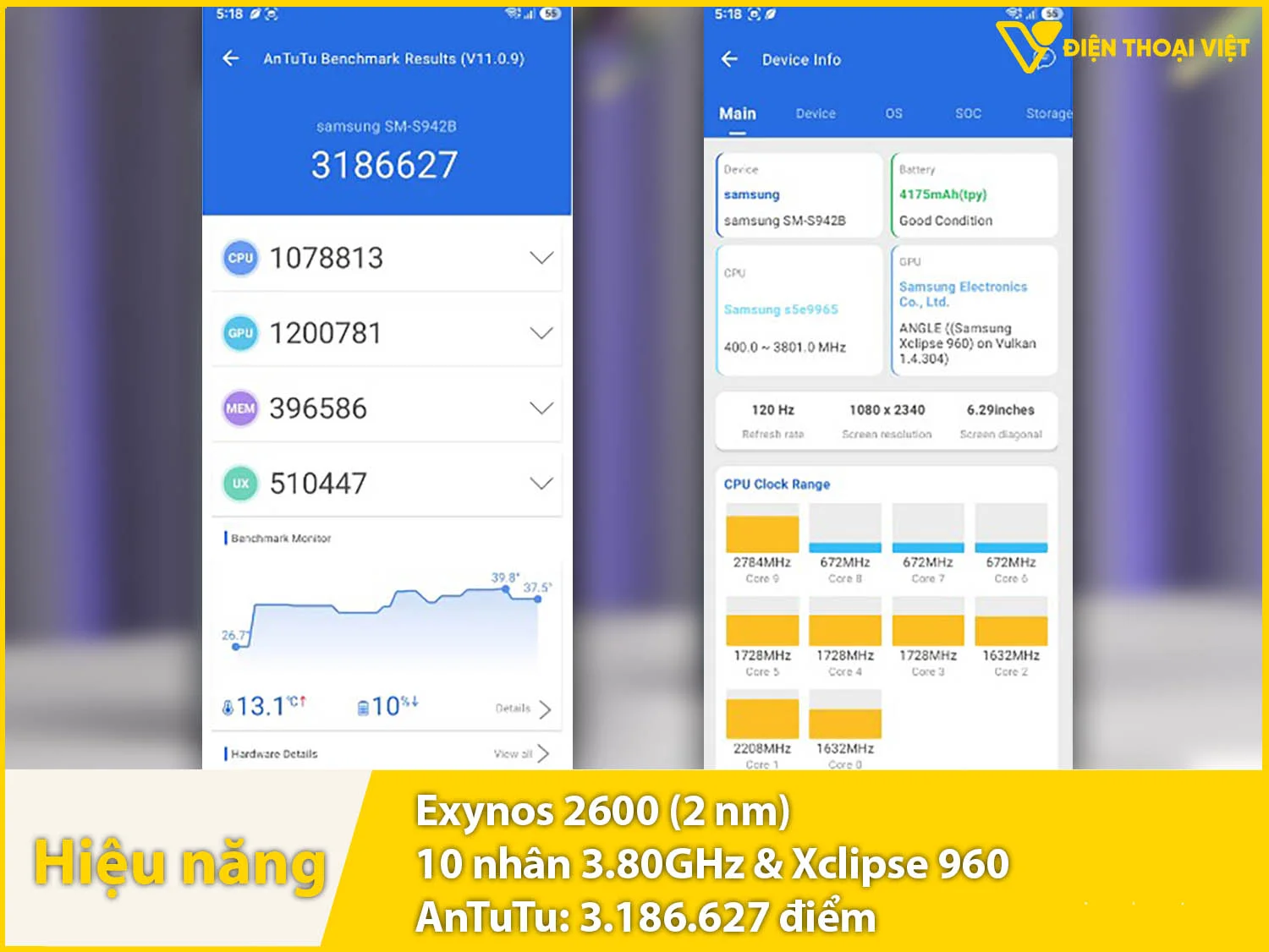 Exynos 2600 - 3.186.627 điểm AnTuTu