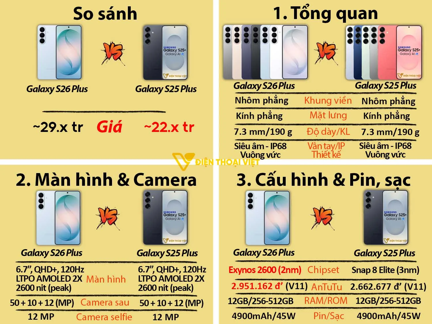 Samsung S26 Plus vs Samsung S25 Plus