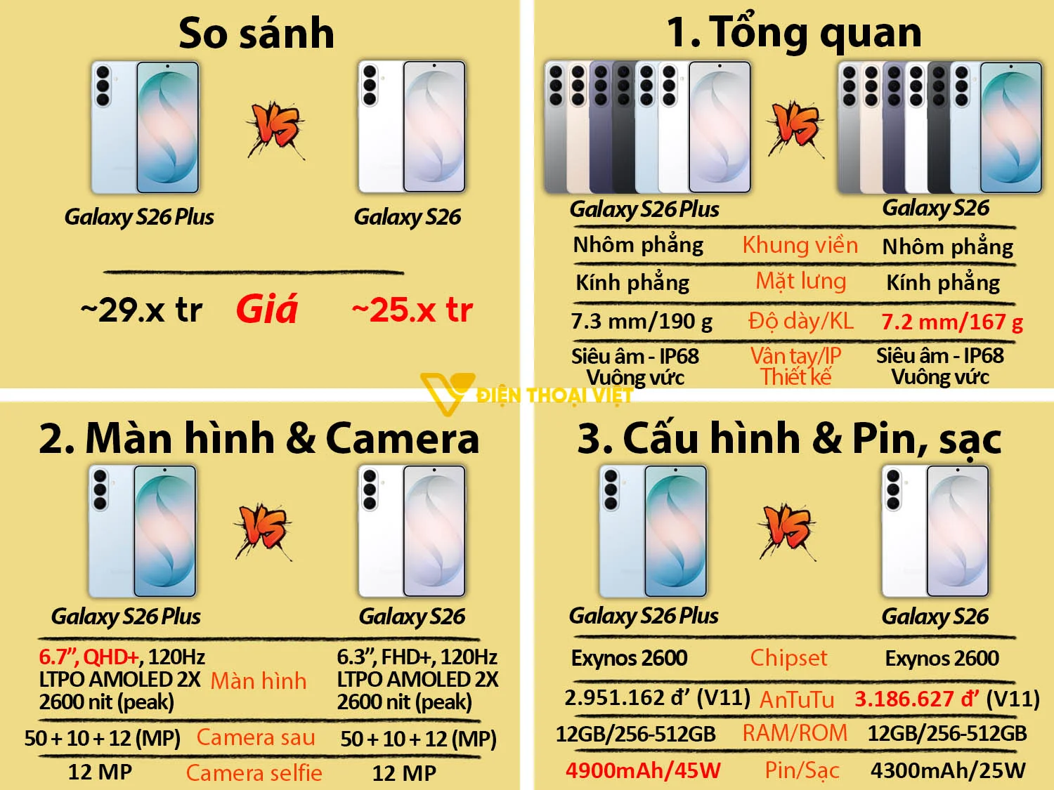 Samsung S26 Plus vs Samsung S26
