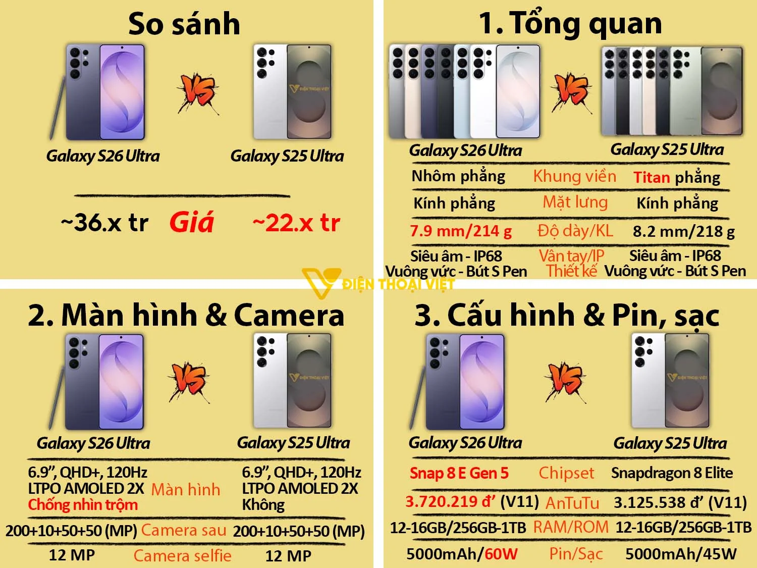 Samsung S26 Ultra vs Samsung S25 Ultra