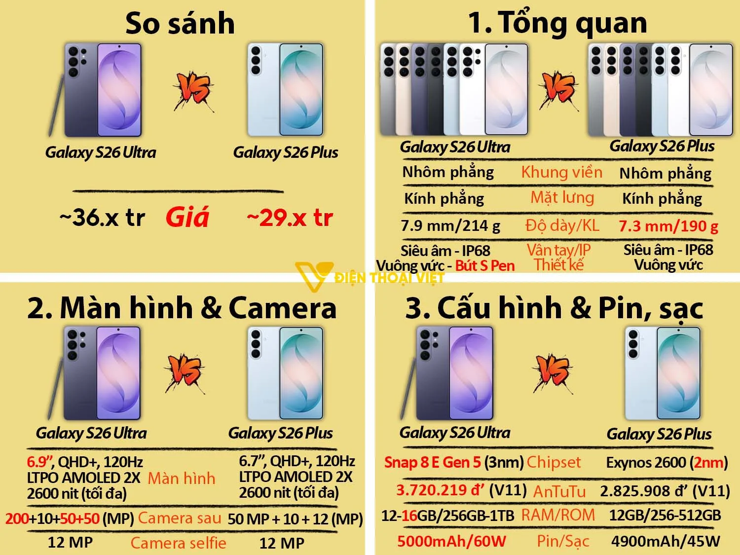 Samsung S26 Ultra vs Samsung S26 Plus