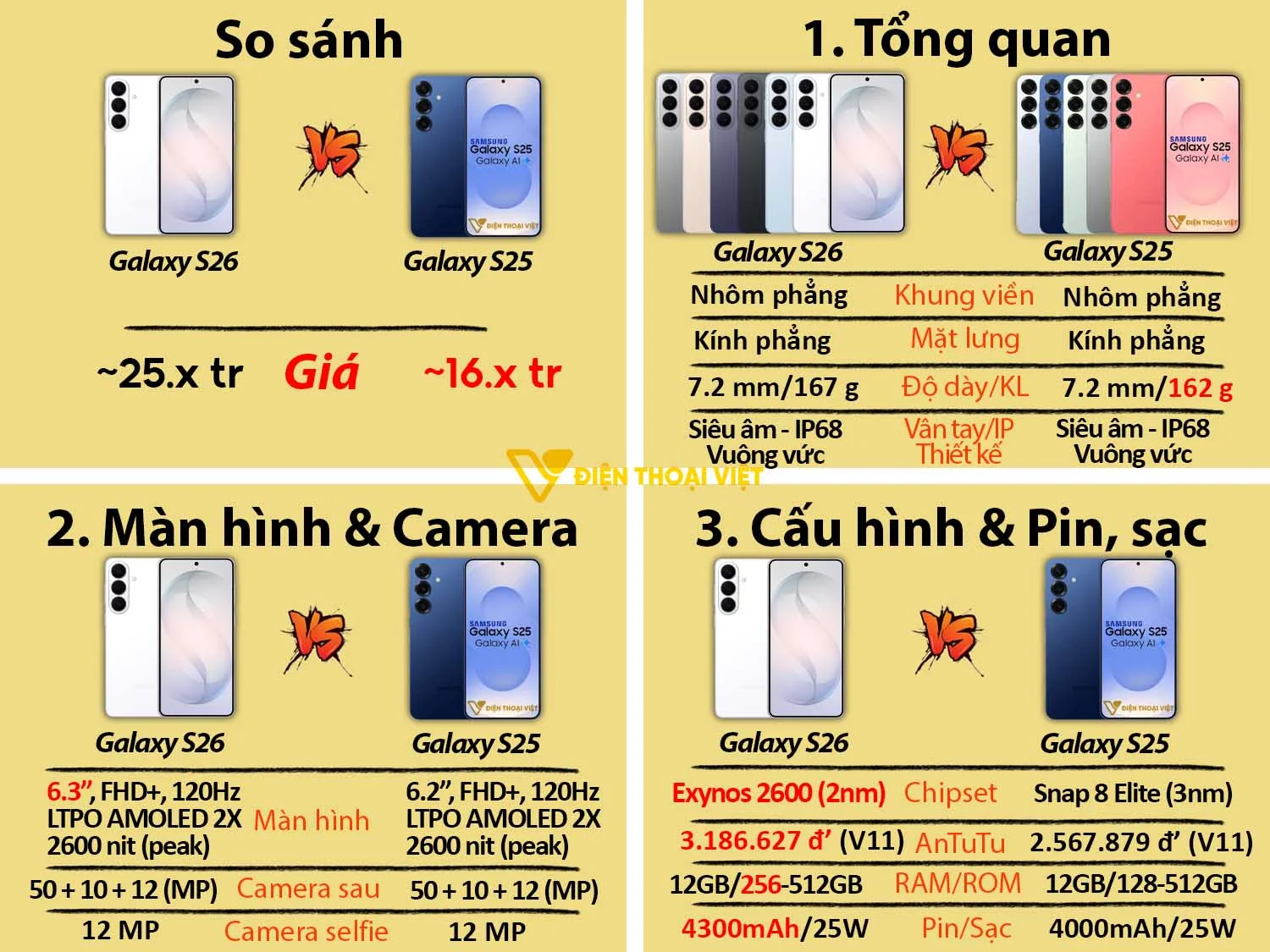 Samsung S26 vs Samsung S25