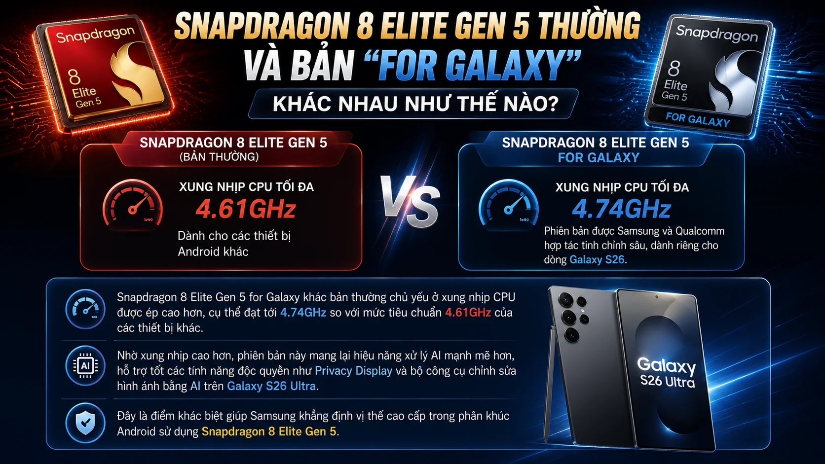 Snapdragon 8 Elite Gen 5 thường và bản For Galaxy khác nhau như thế nào