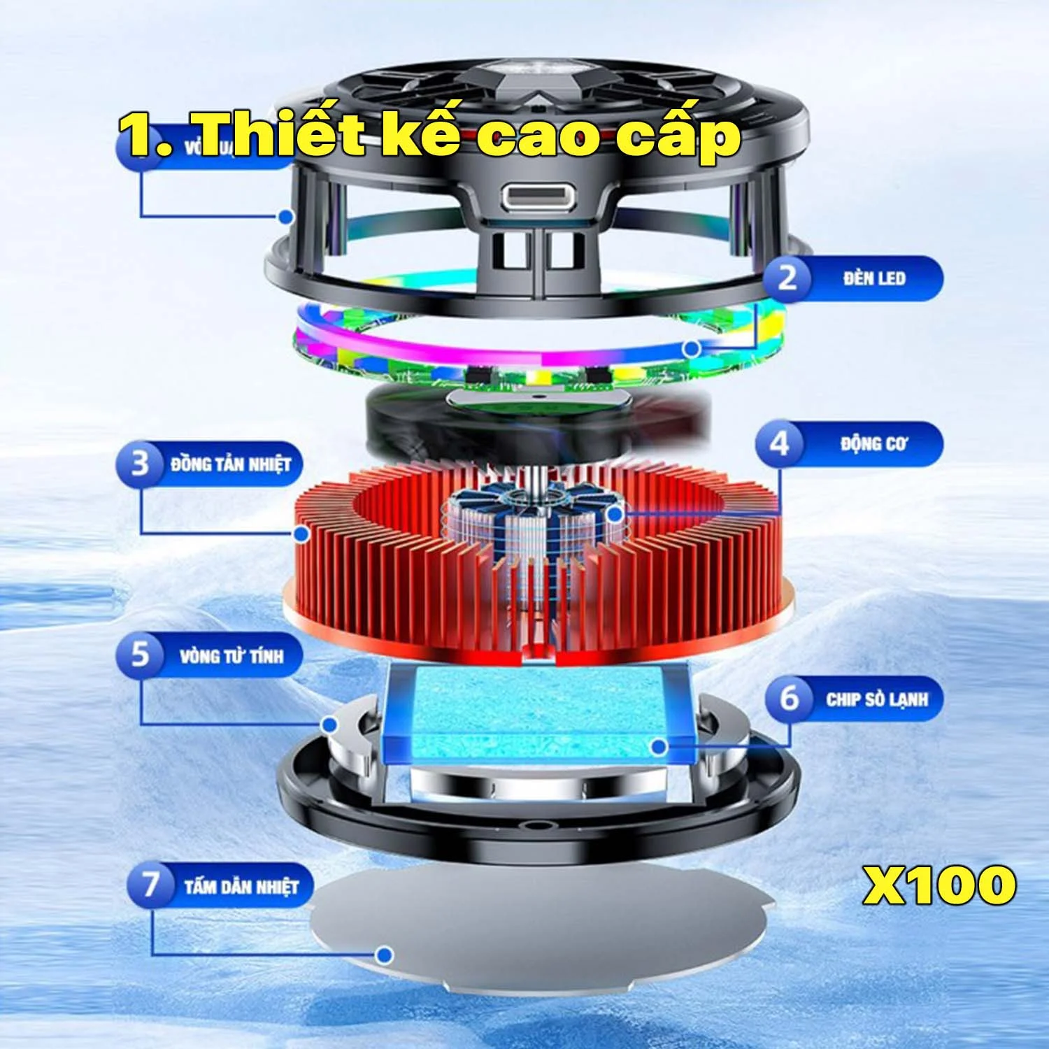 so-lanh-dien-thoai-may-tinh-bang-x100-anh-1