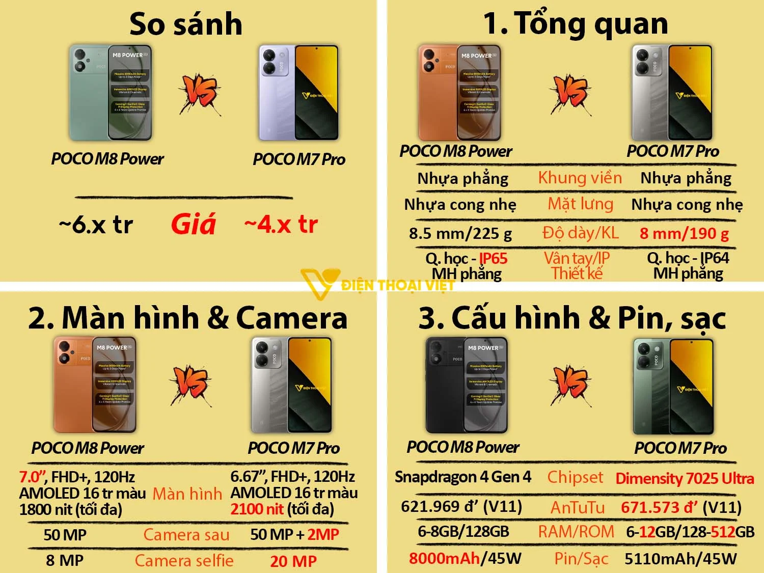 M8 Power sở hữu màn hình lớn hơn, kháng nước cao hơn, đặc biệt viên pin vượt trội hơn