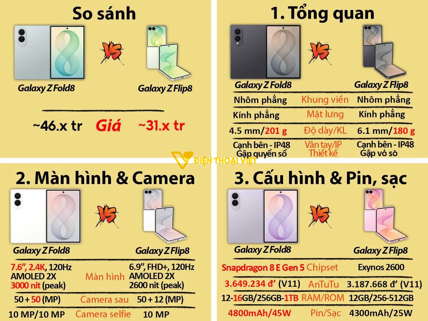 So sánh Galaxy Z Fold 8 vs Galaxy Z Flip 8
