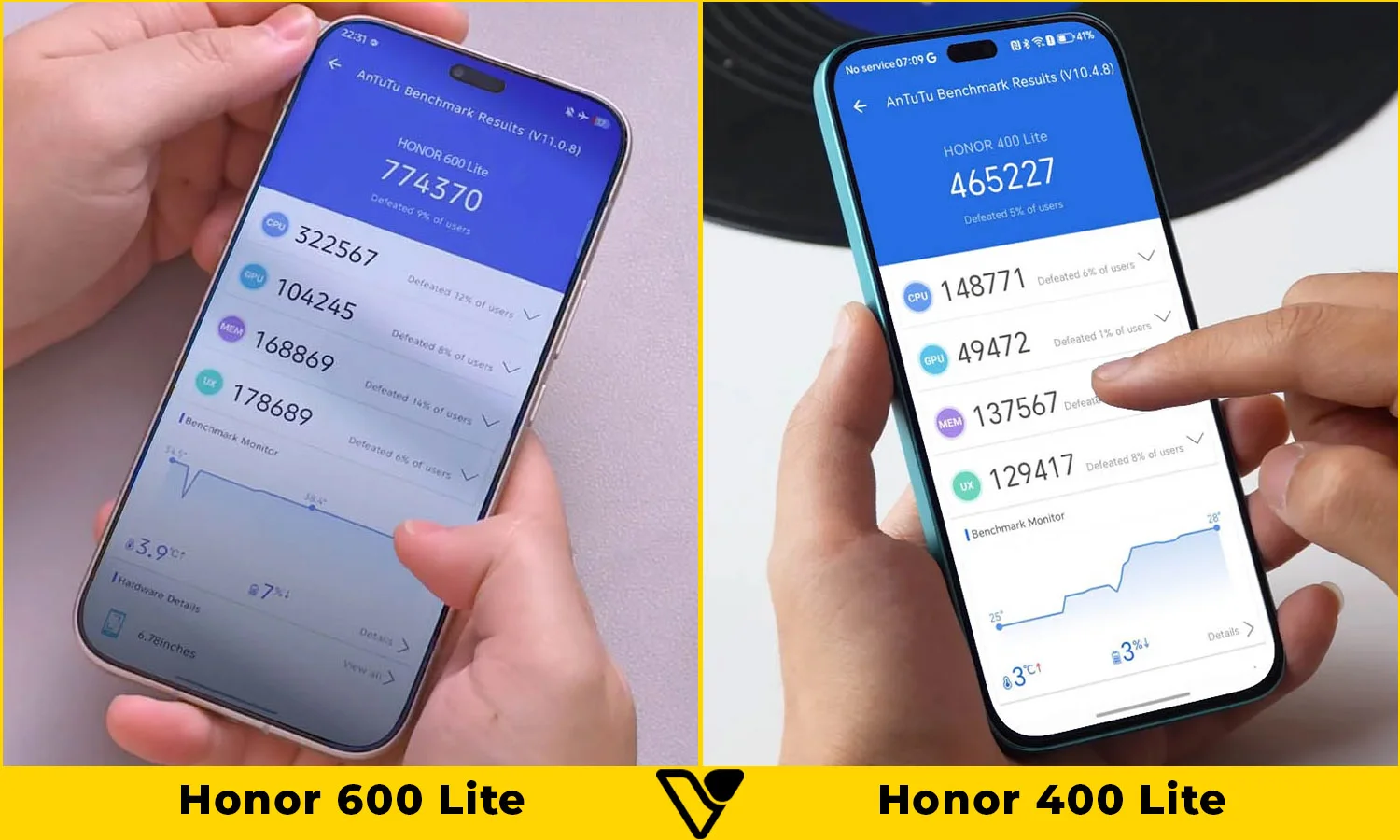 So sánh Honor 600 Lite vs Honor 400 Lite: Hiệu năng