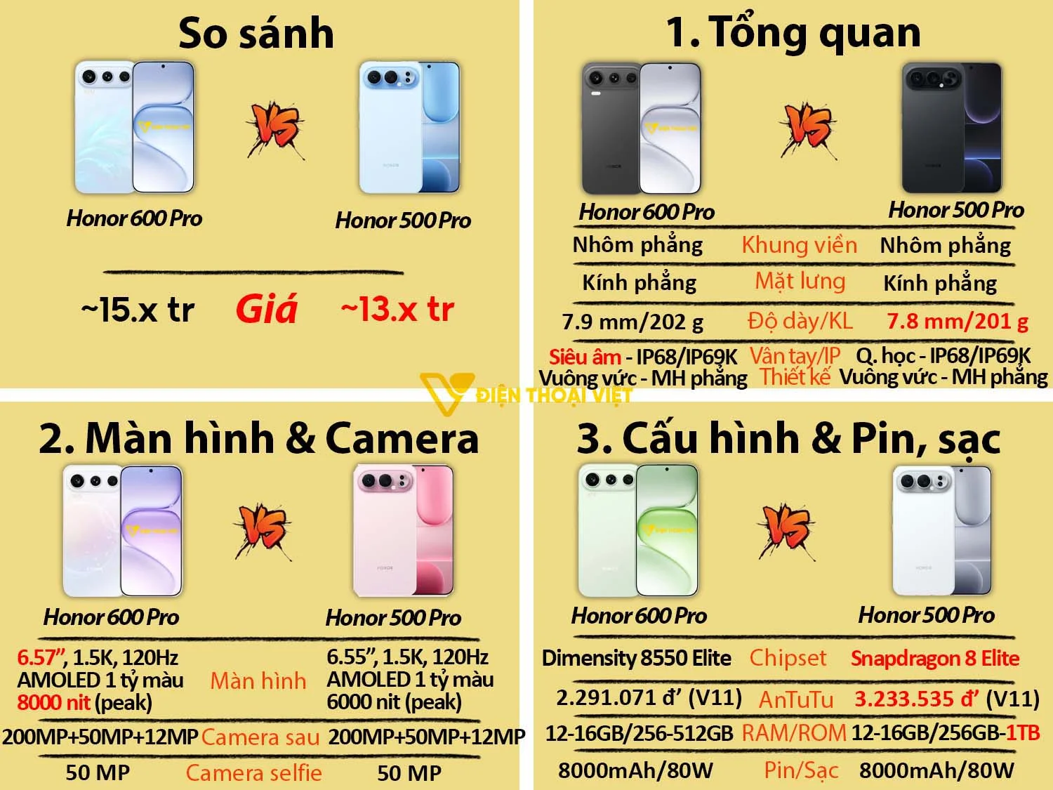 Honor 600 Pro vs Honor 500 Pro